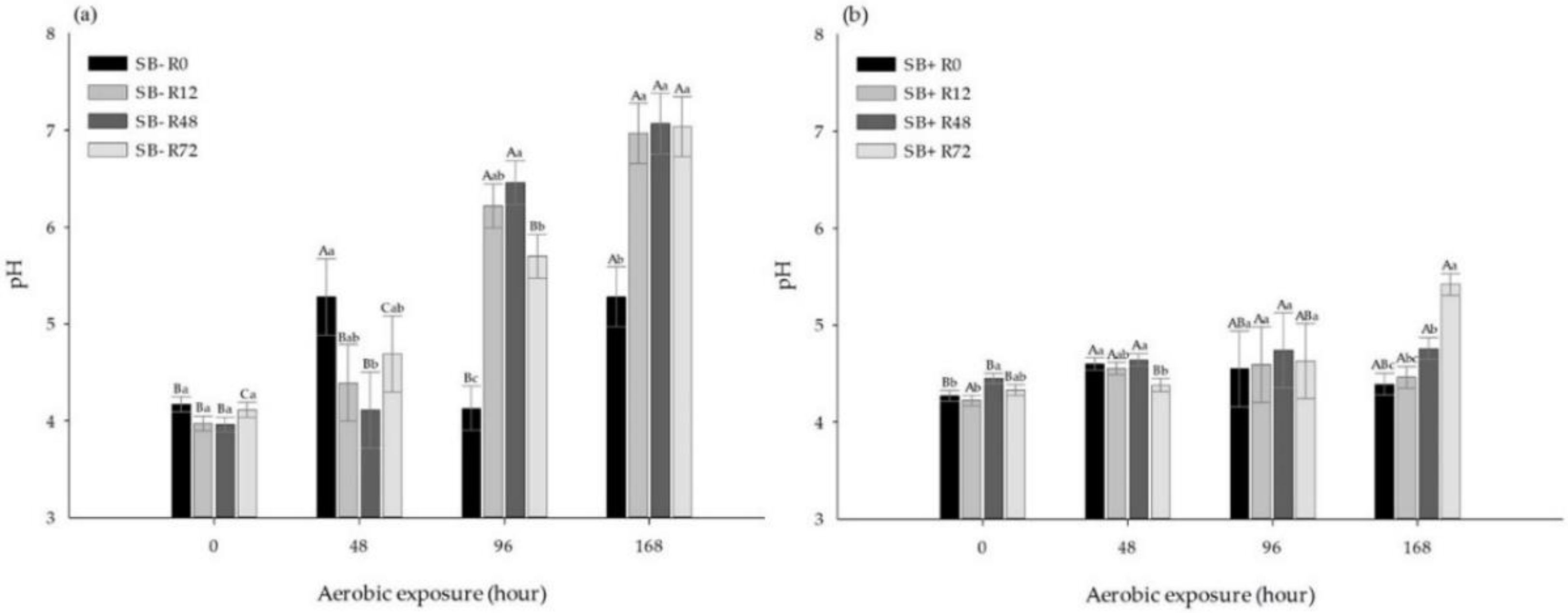 Agronomy 12 01533 g003