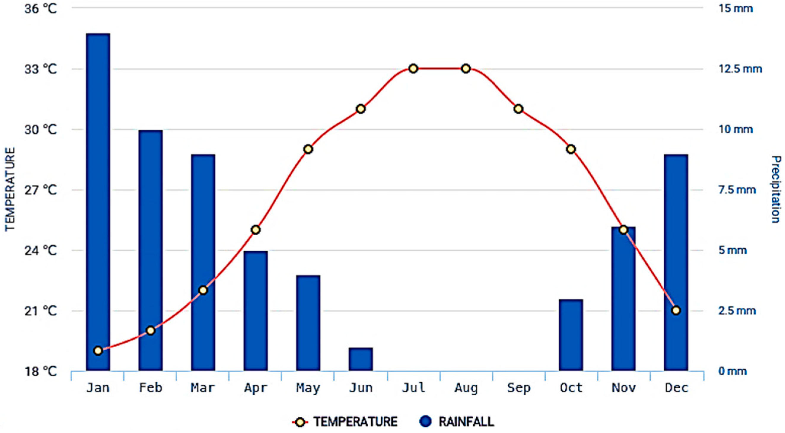 Agronomy 12 01535 g001