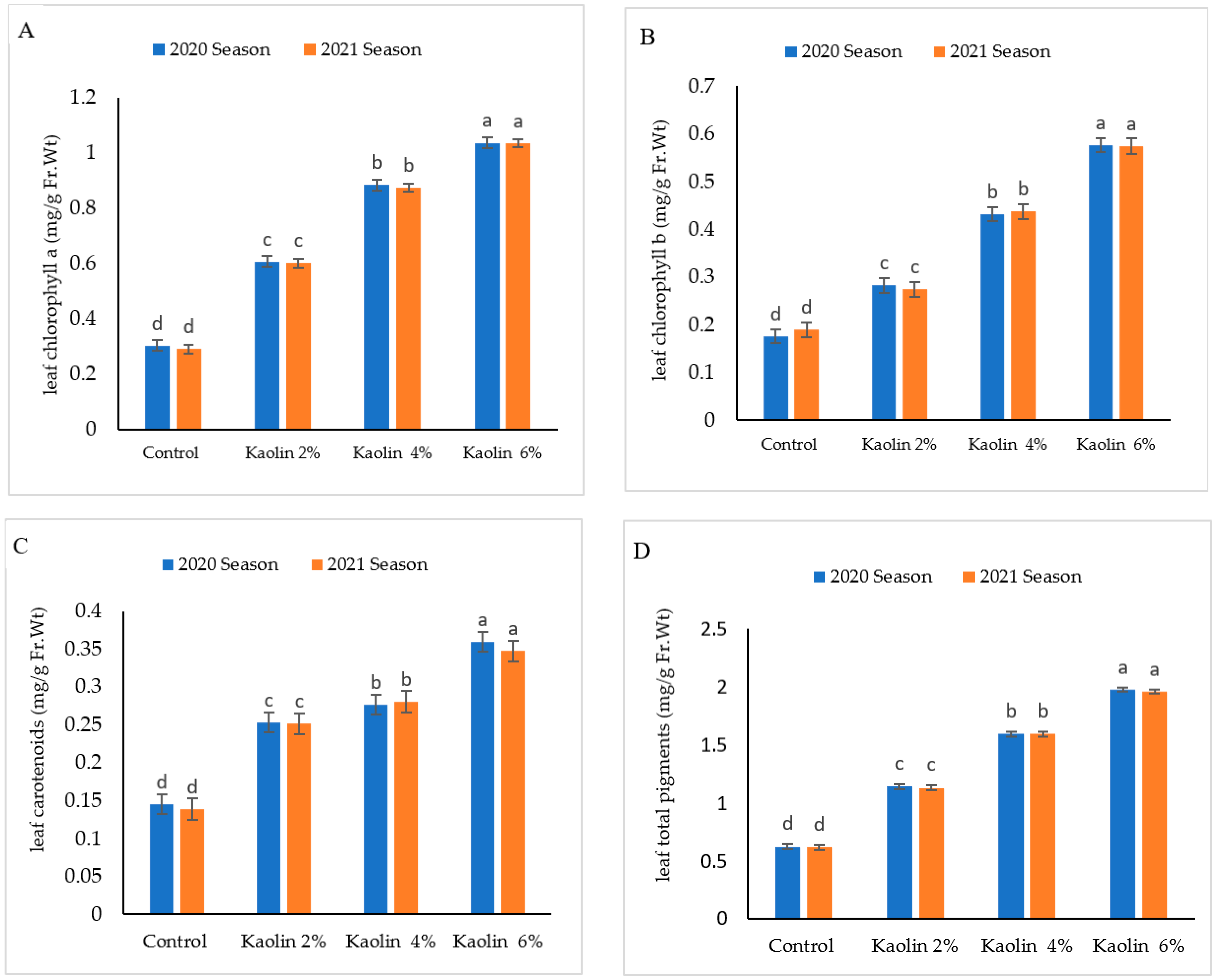 Agronomy 12 01535 g003