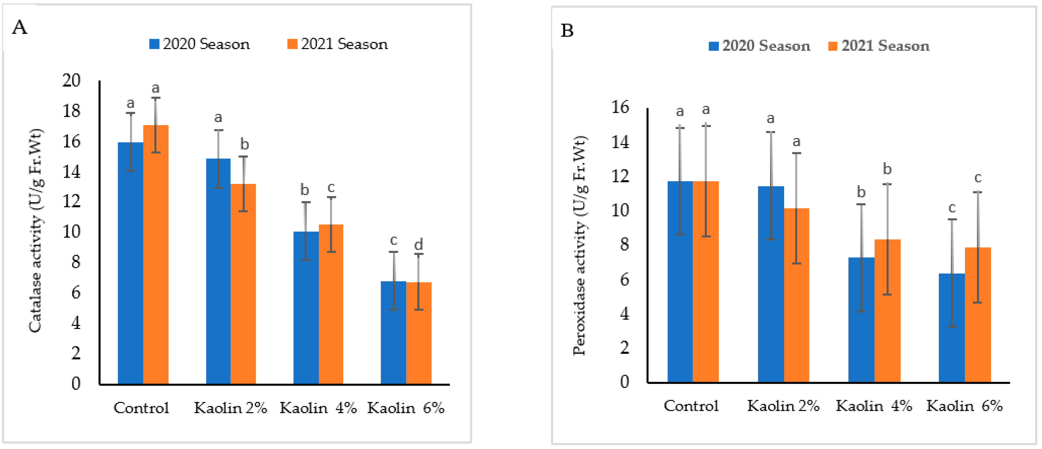 Agronomy 12 01535 g004a