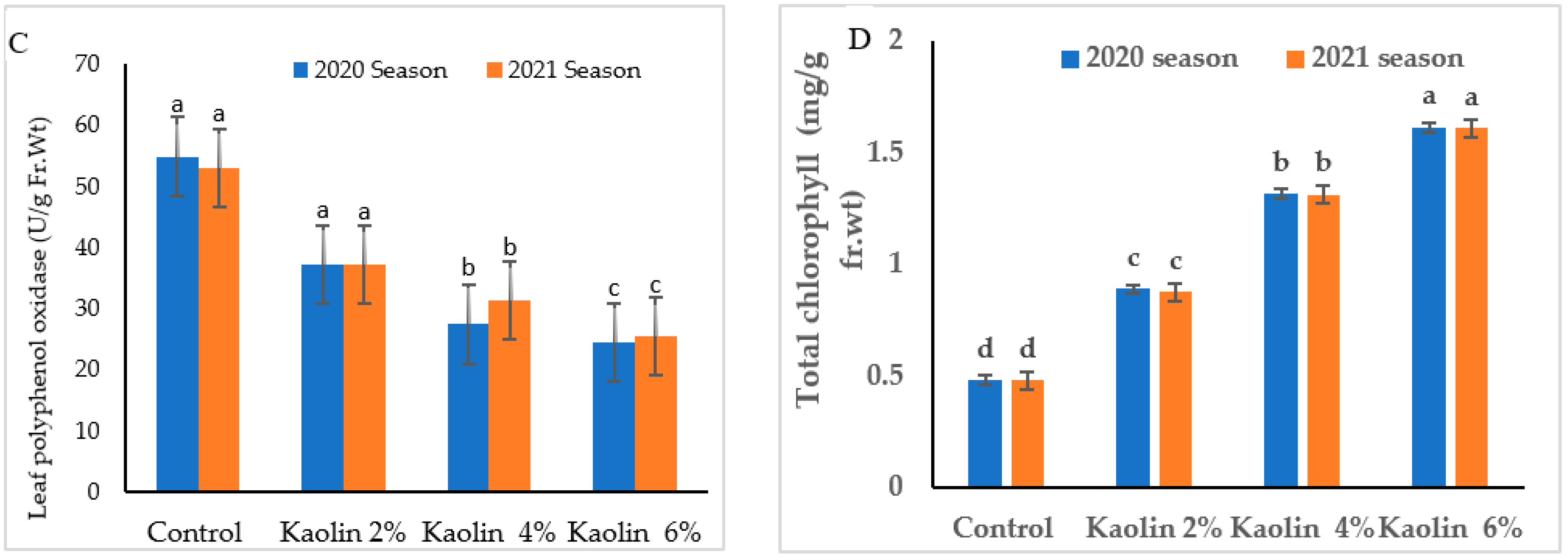 Agronomy 12 01535 g004b