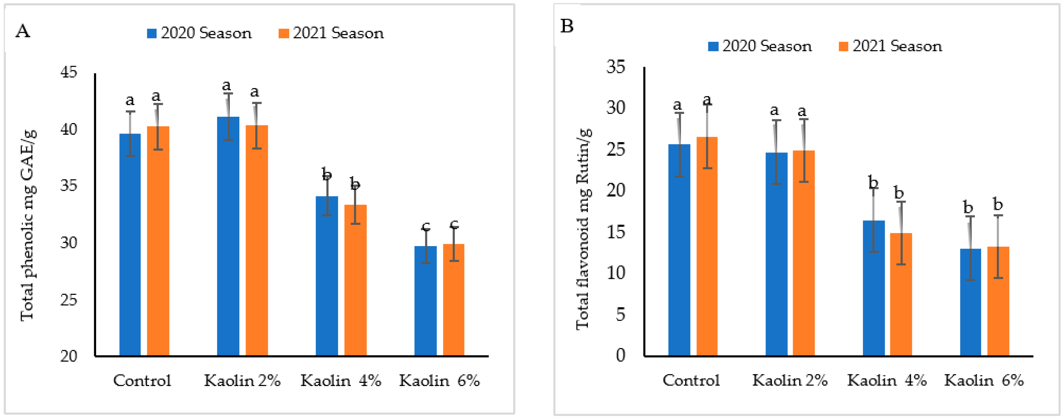 Agronomy 12 01535 g005