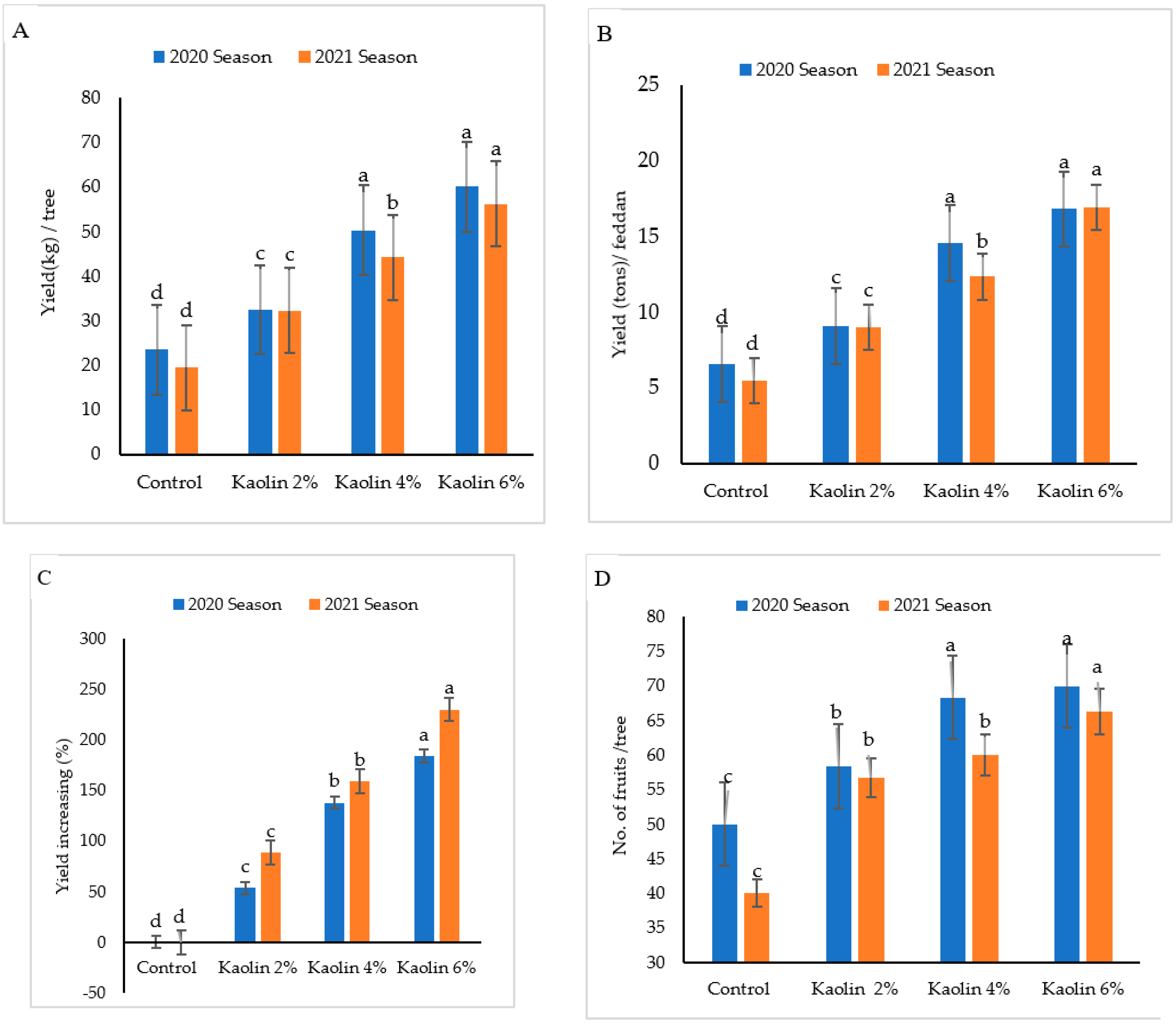 Agronomy 12 01535 g006