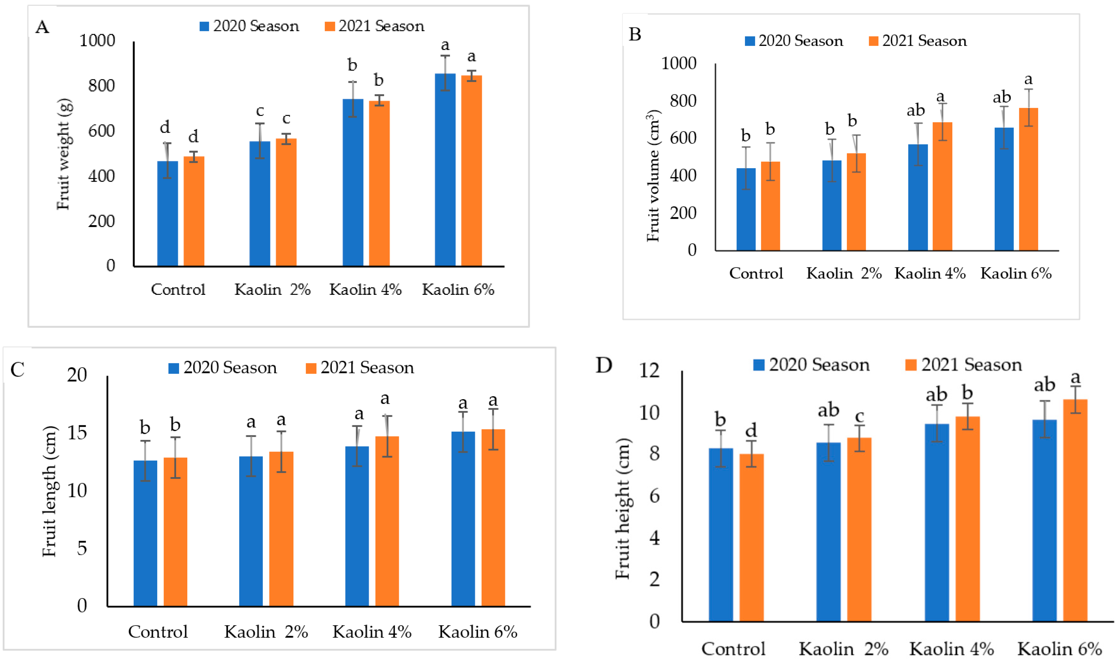 Agronomy 12 01535 g007