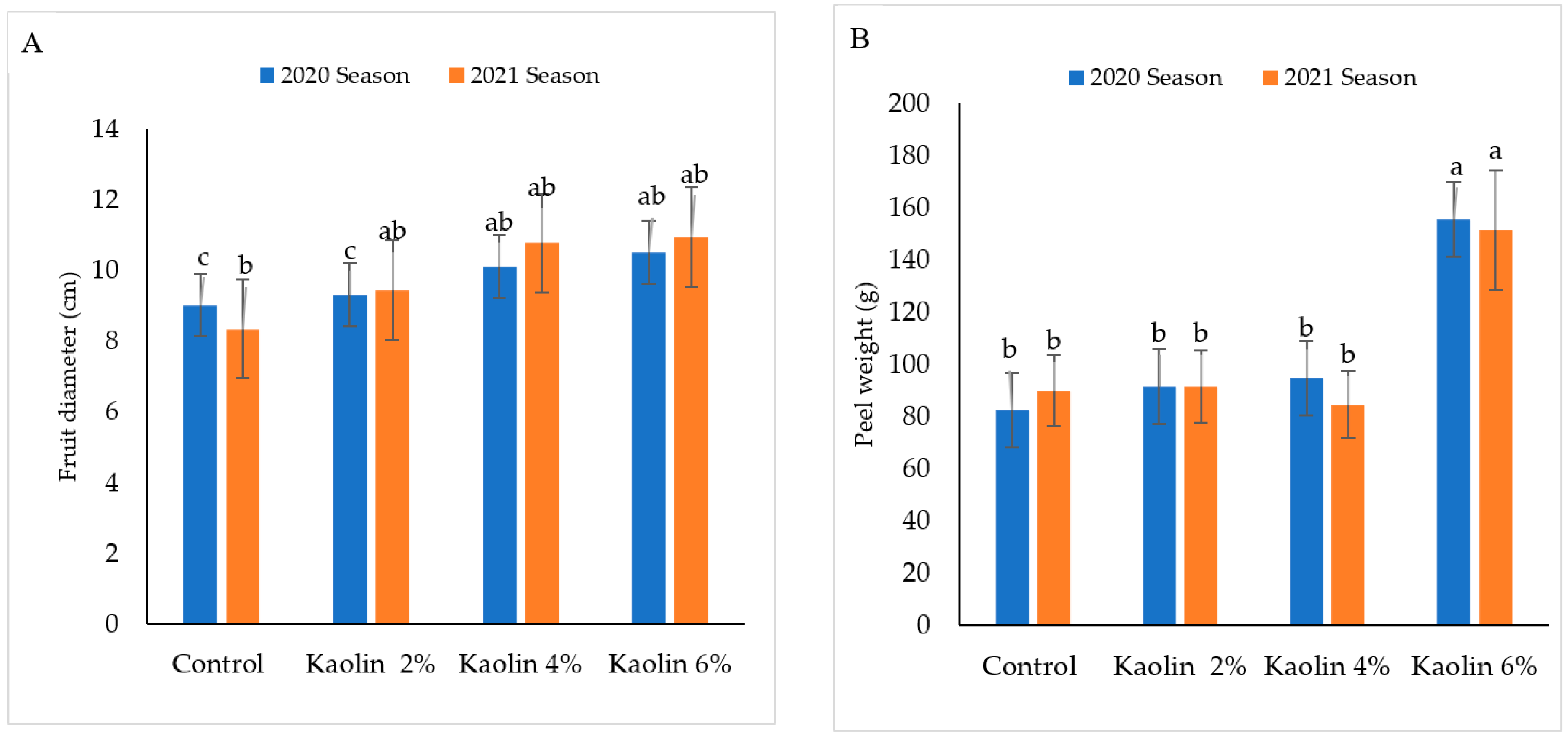 Agronomy 12 01535 g008a