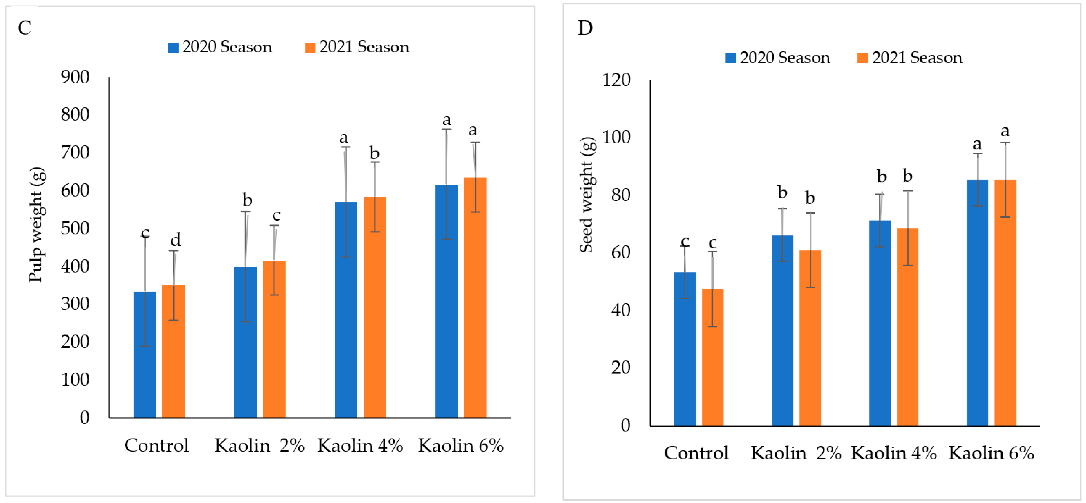 Agronomy 12 01535 g008b