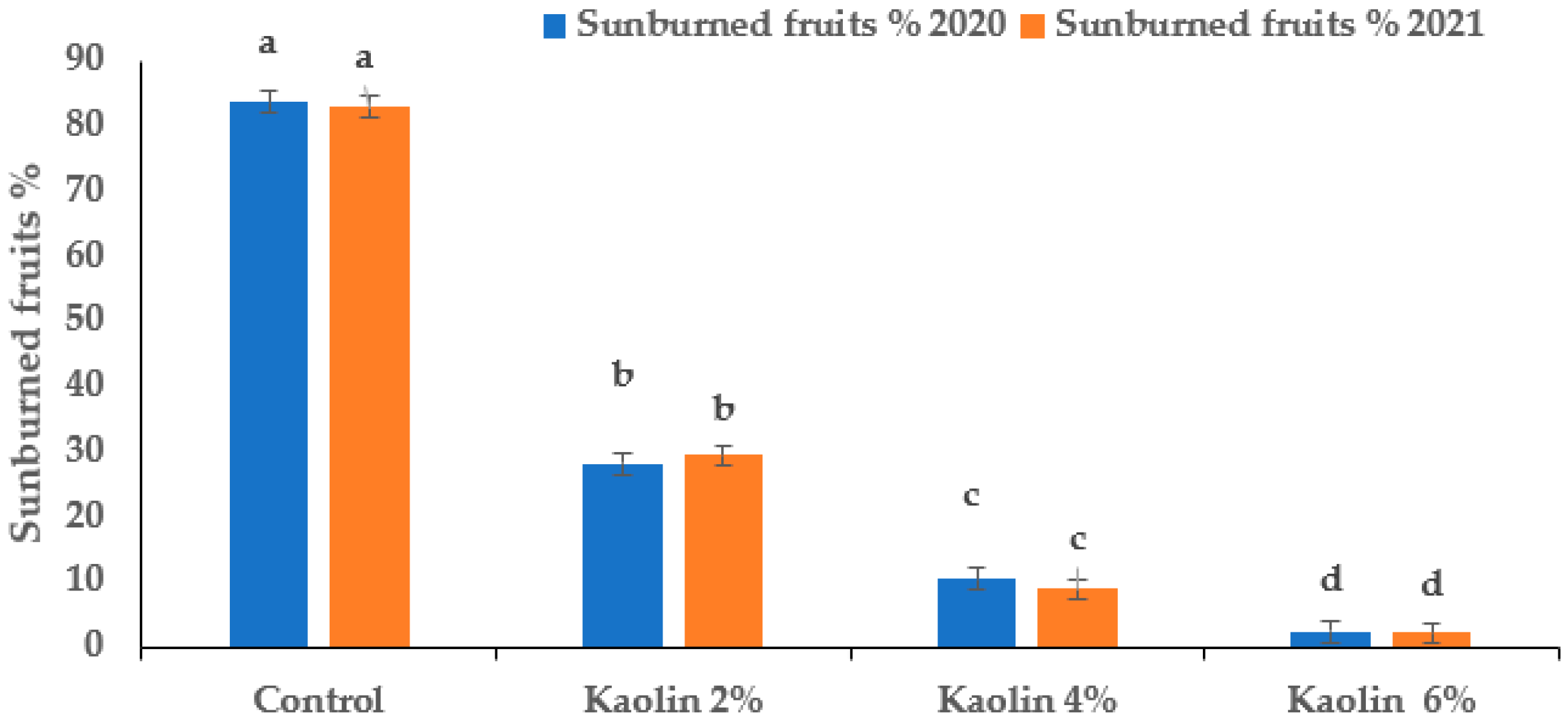 Agronomy 12 01535 g009