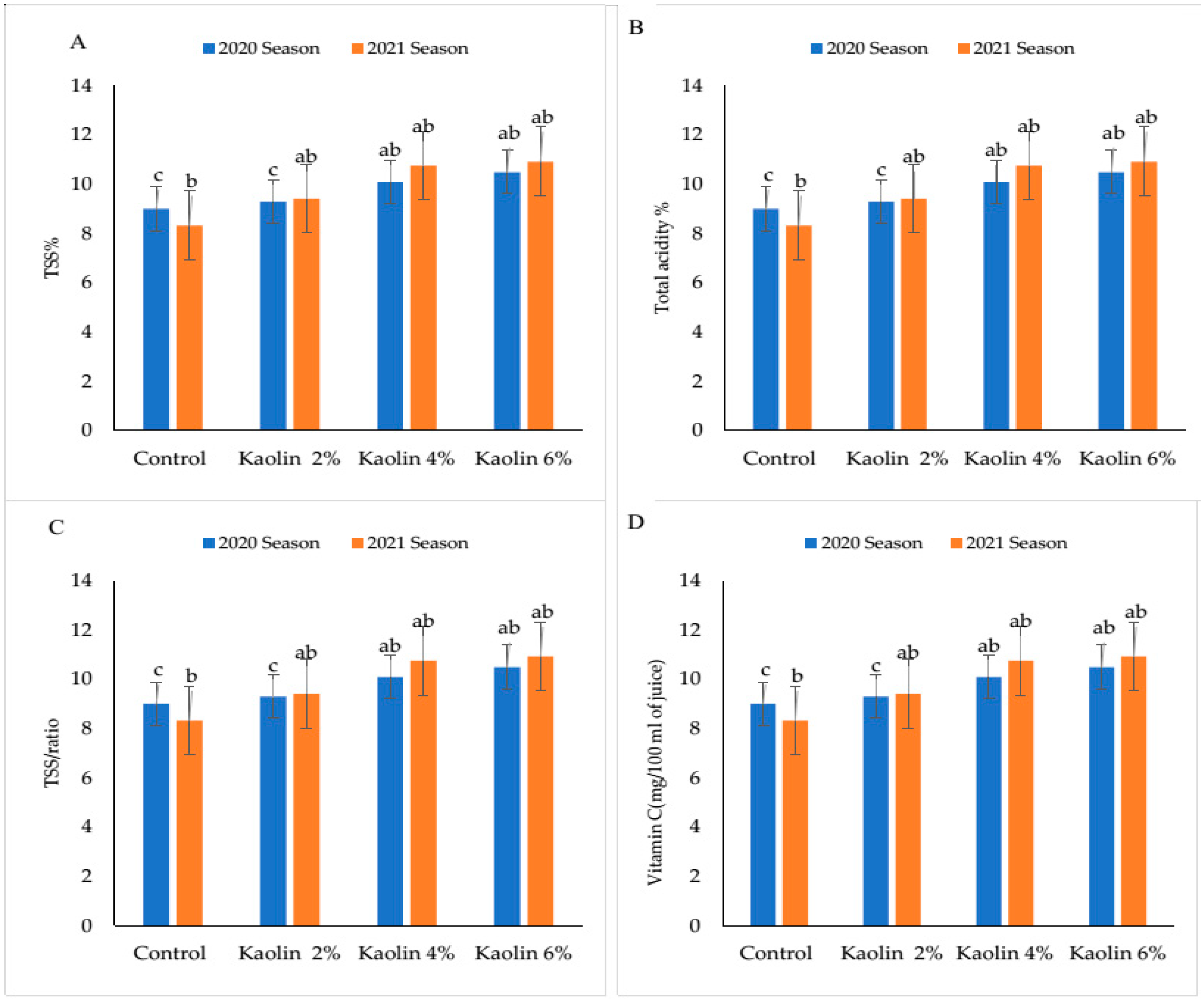 Agronomy 12 01535 g011