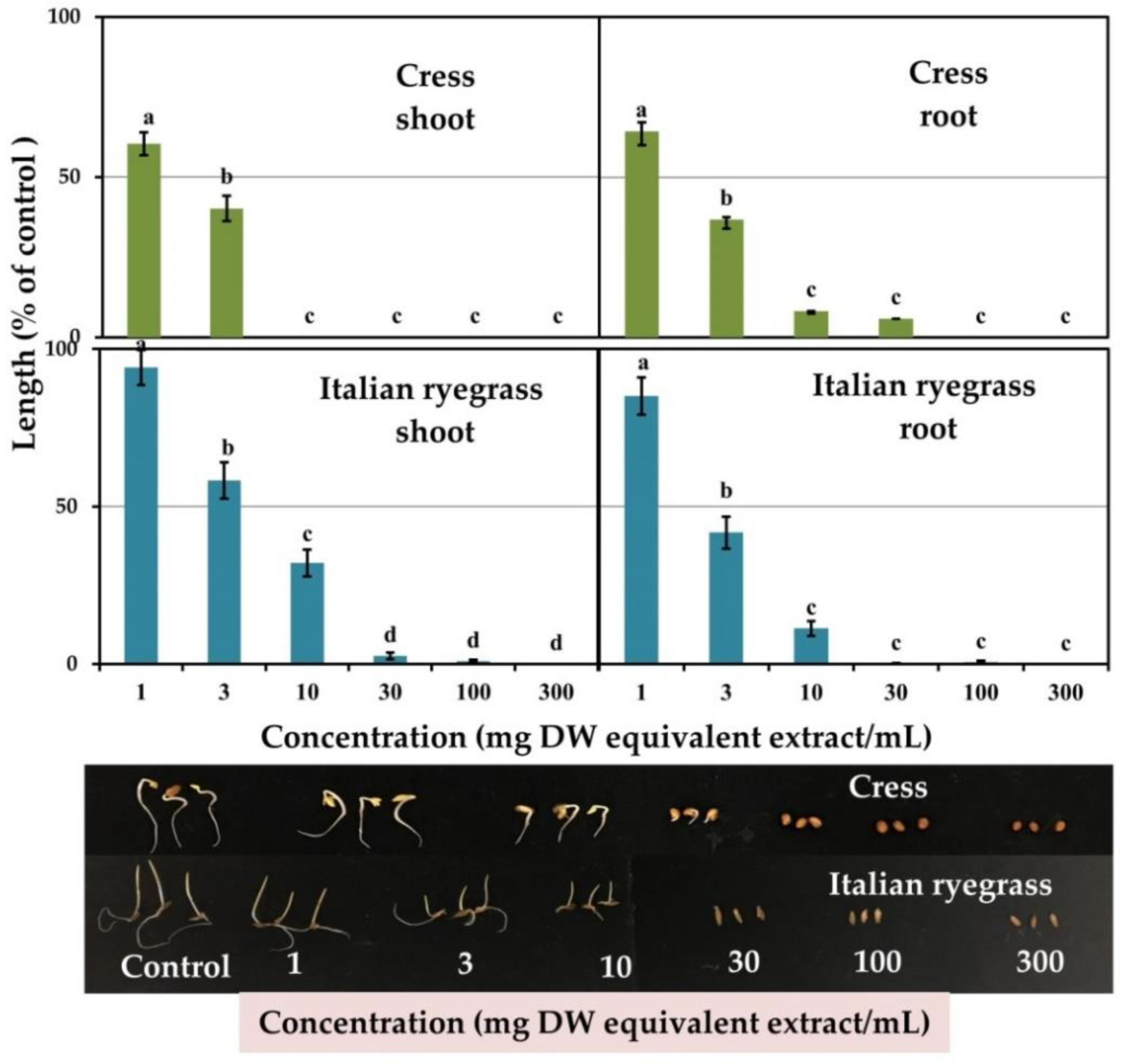 Agronomy 12 01536 g002