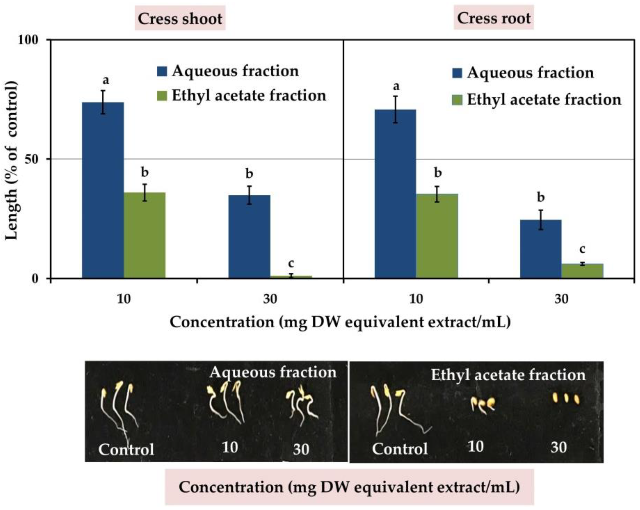 Agronomy 12 01536 g003