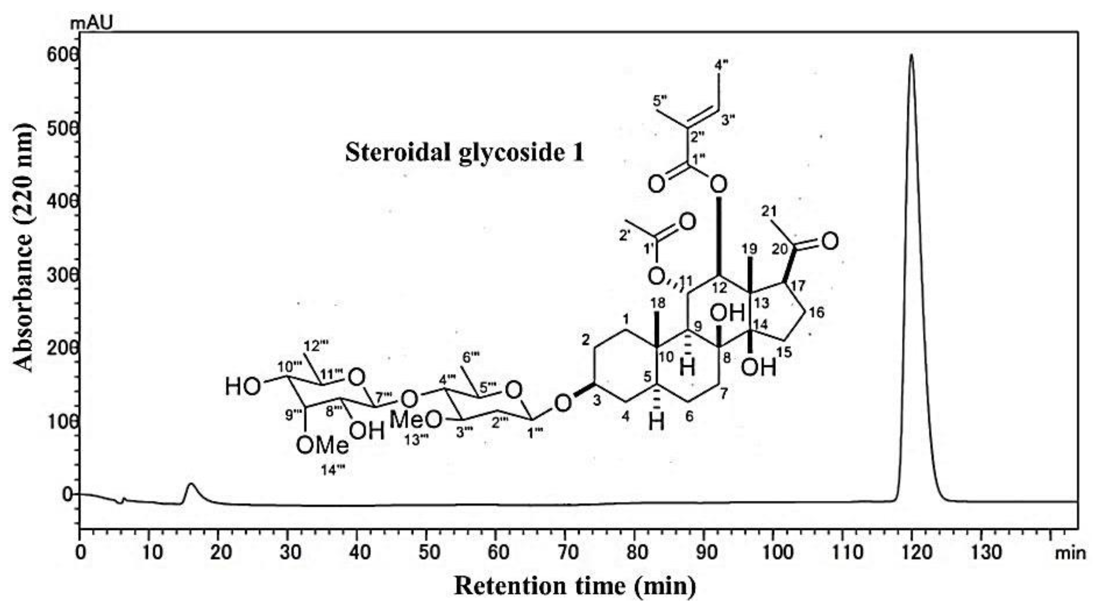 Agronomy 12 01536 g004