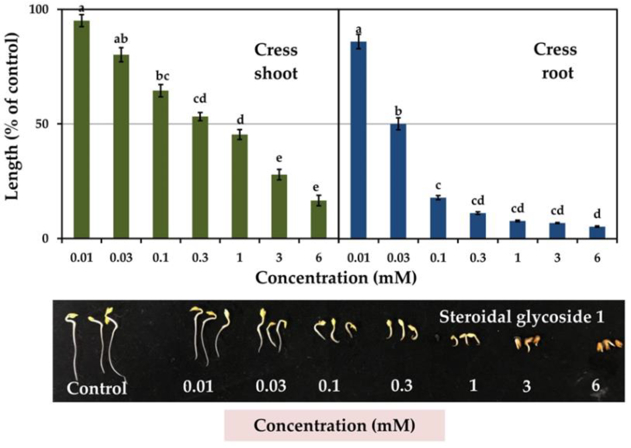 Agronomy 12 01536 g006