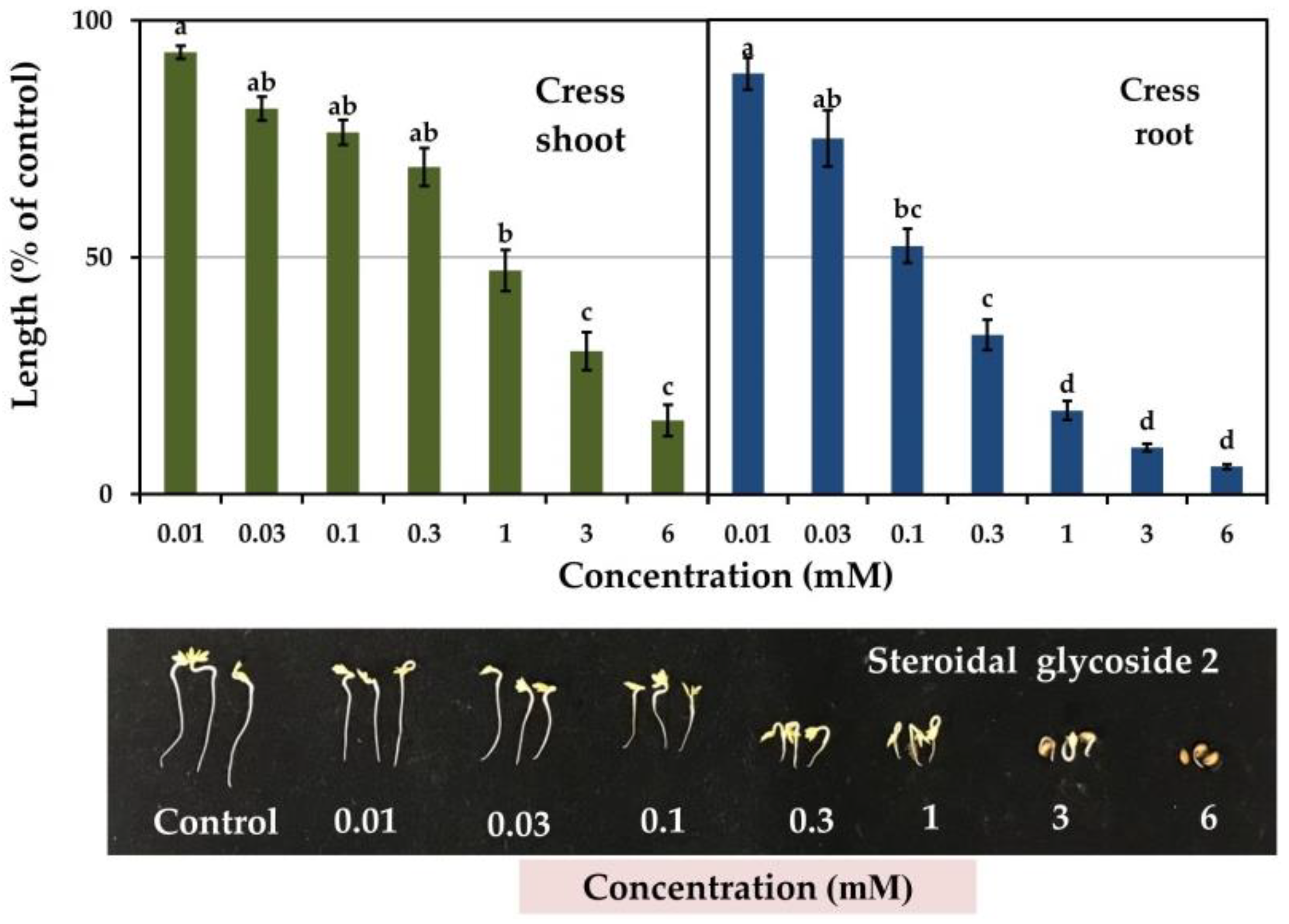 Agronomy 12 01536 g007