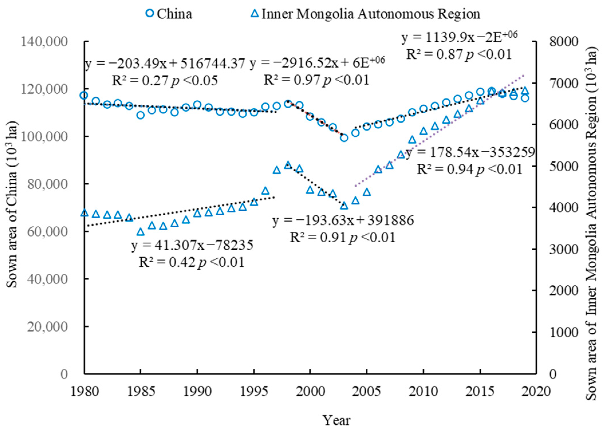 Agronomy 12 01537 g003 Agronomy 12 01537 g003