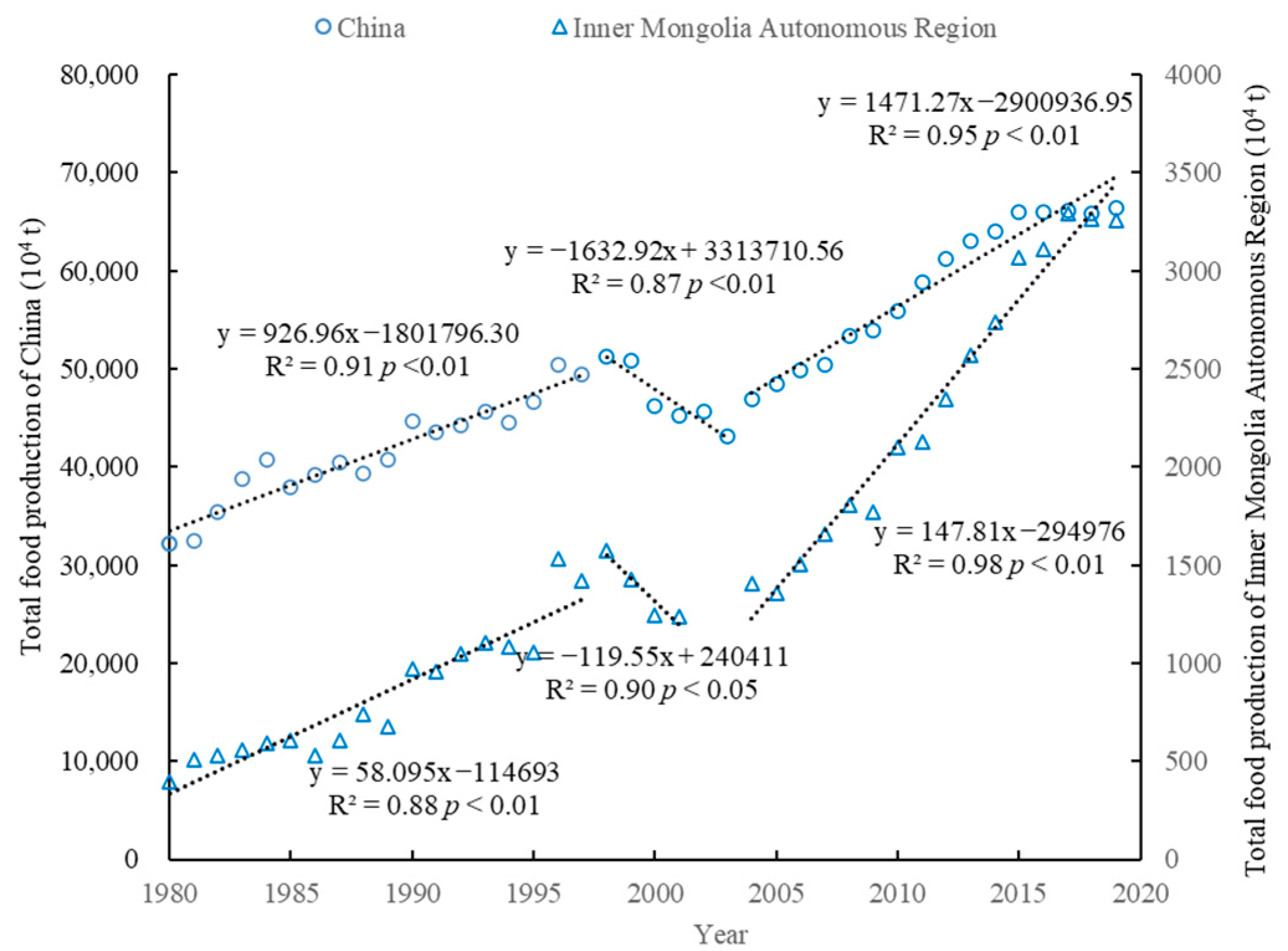 Agronomy 12 01537 g005 Agronomy 12 01537 g005