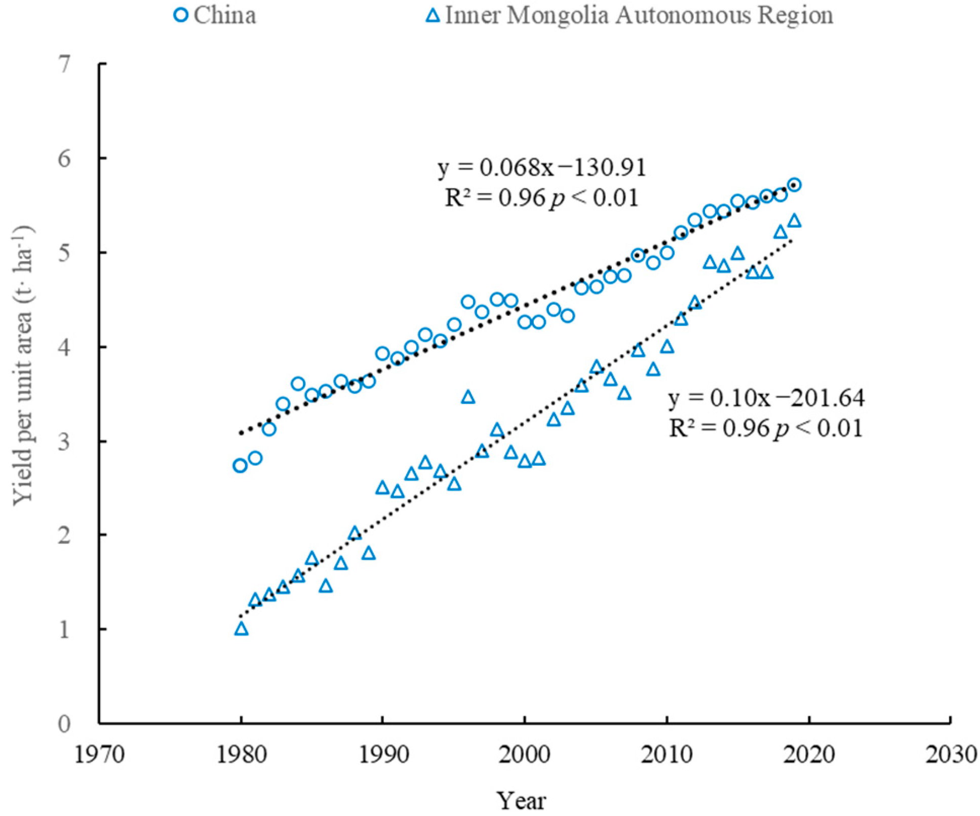 Agronomy 12 01537 g006 Agronomy 12 01537 g006