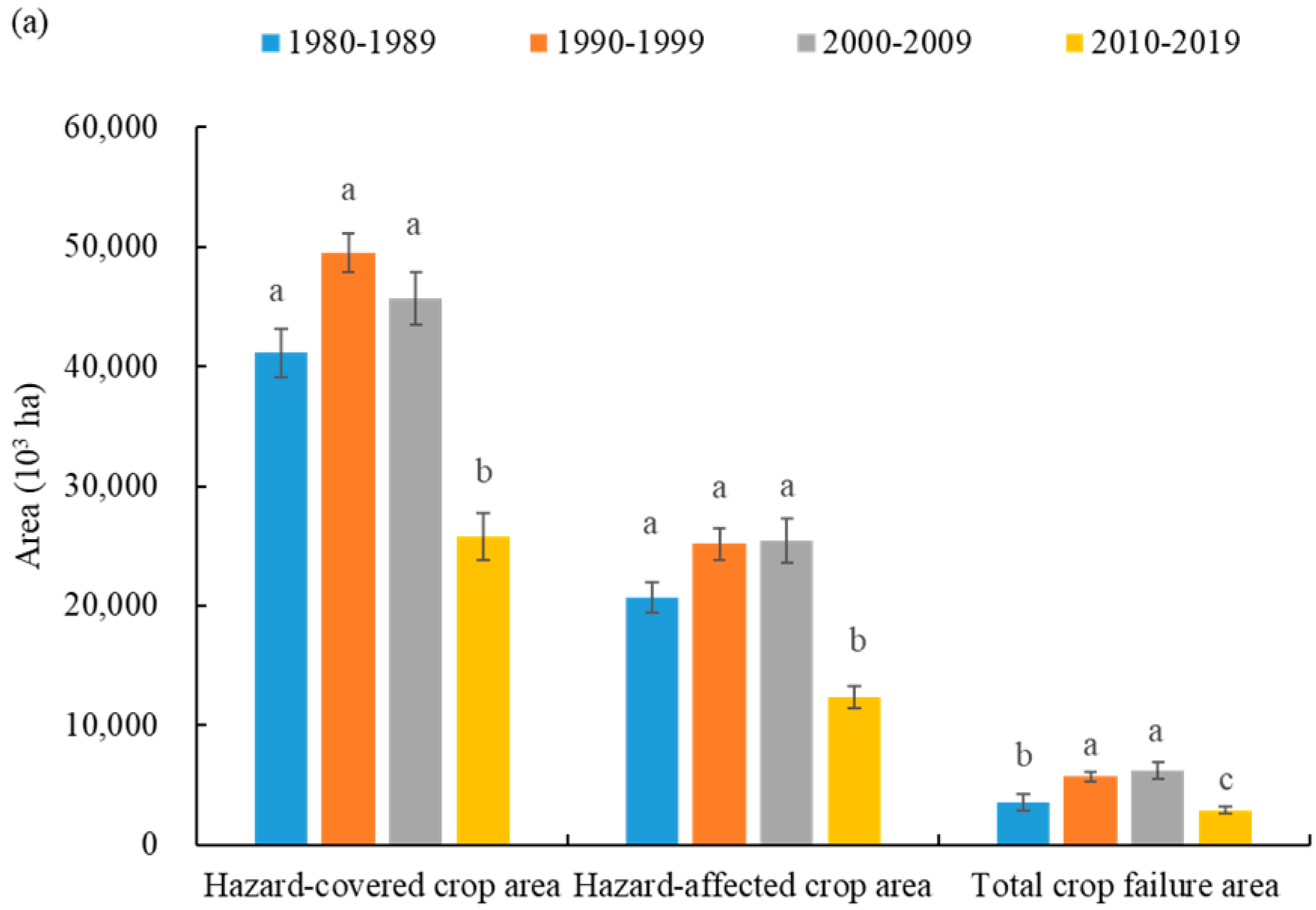Agronomy 12 01537 g007a Agronomy 12 01537 g007a