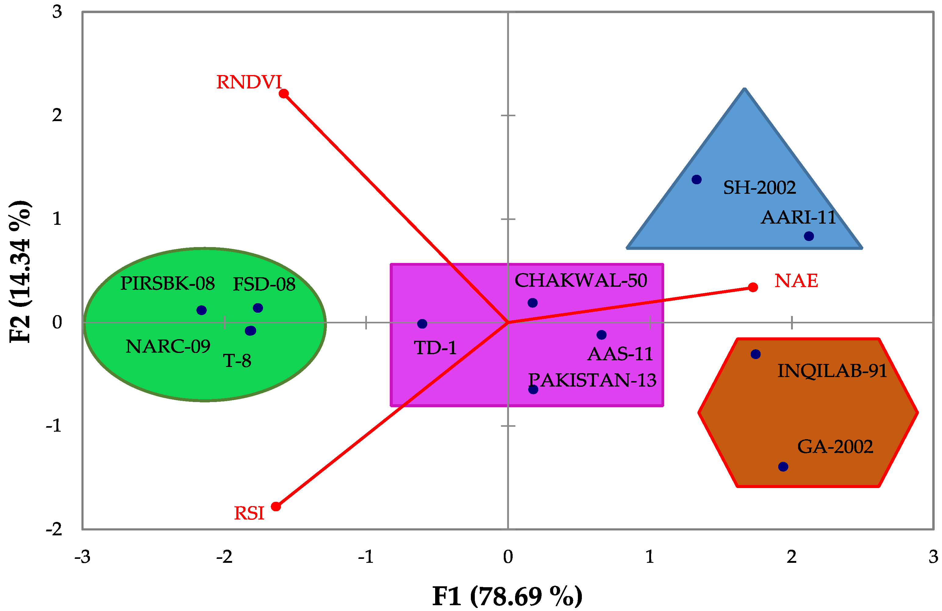 Agronomy 12 01538 g001