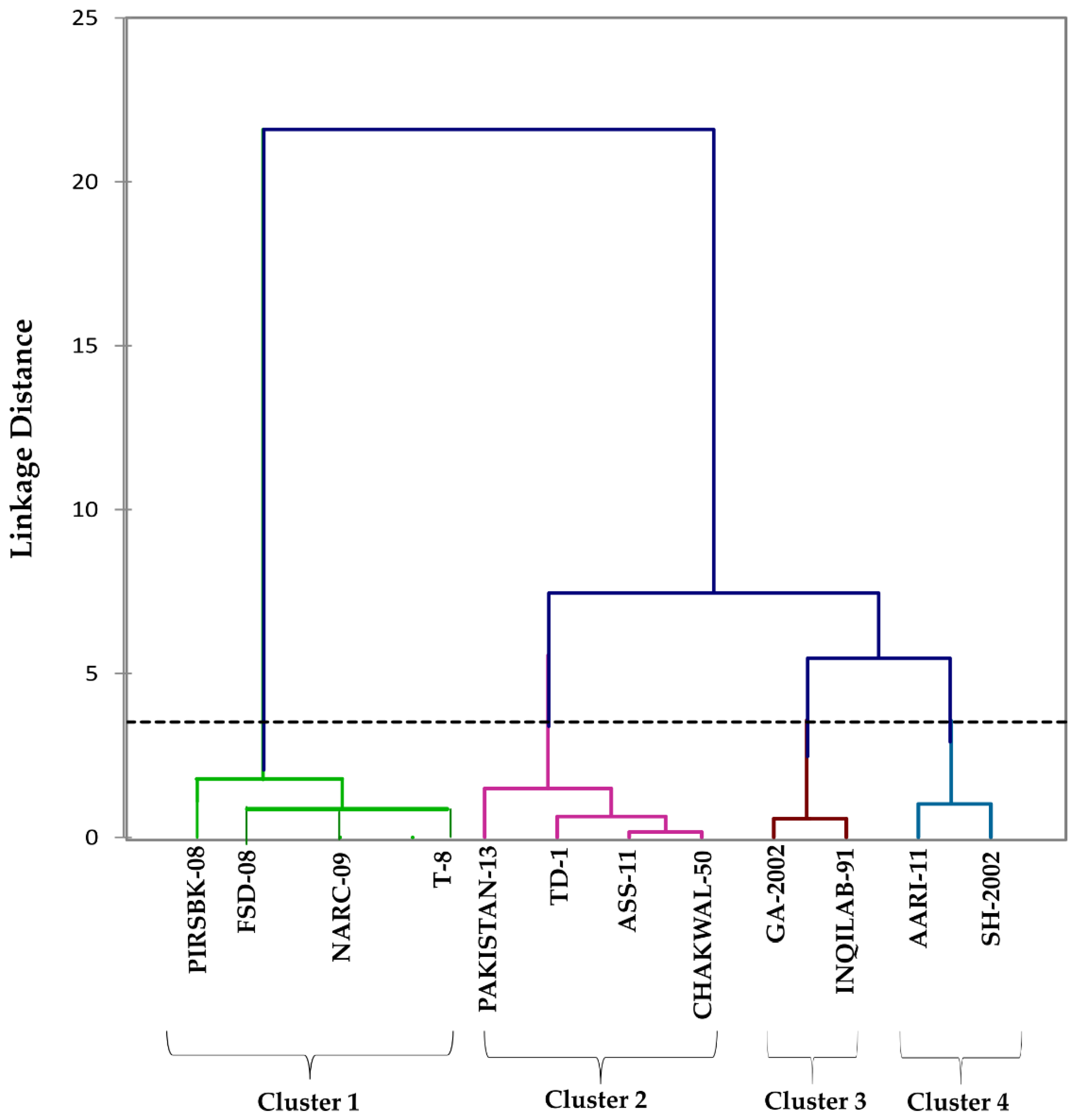 Agronomy 12 01538 g002