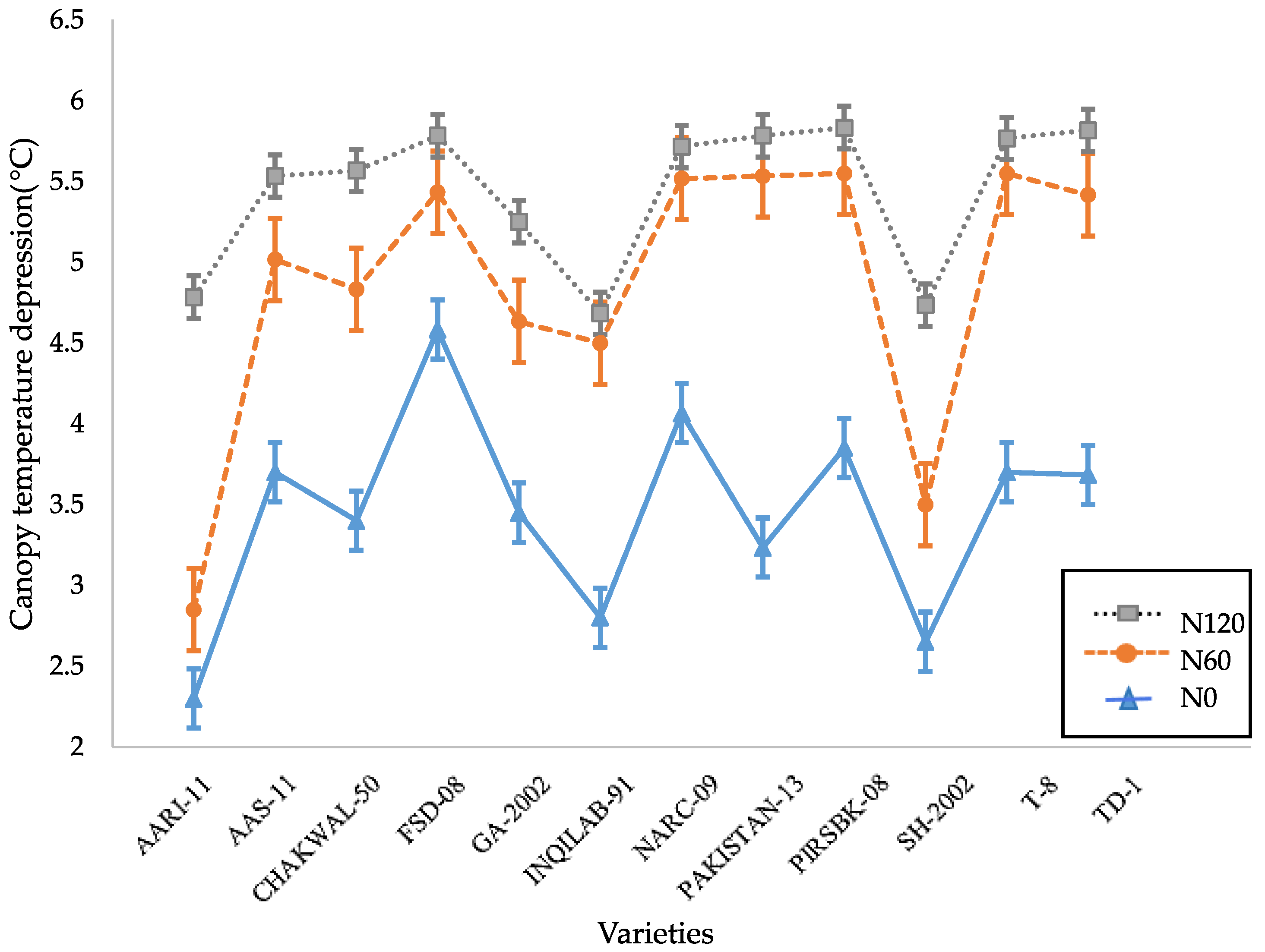 Agronomy 12 01538 g003
