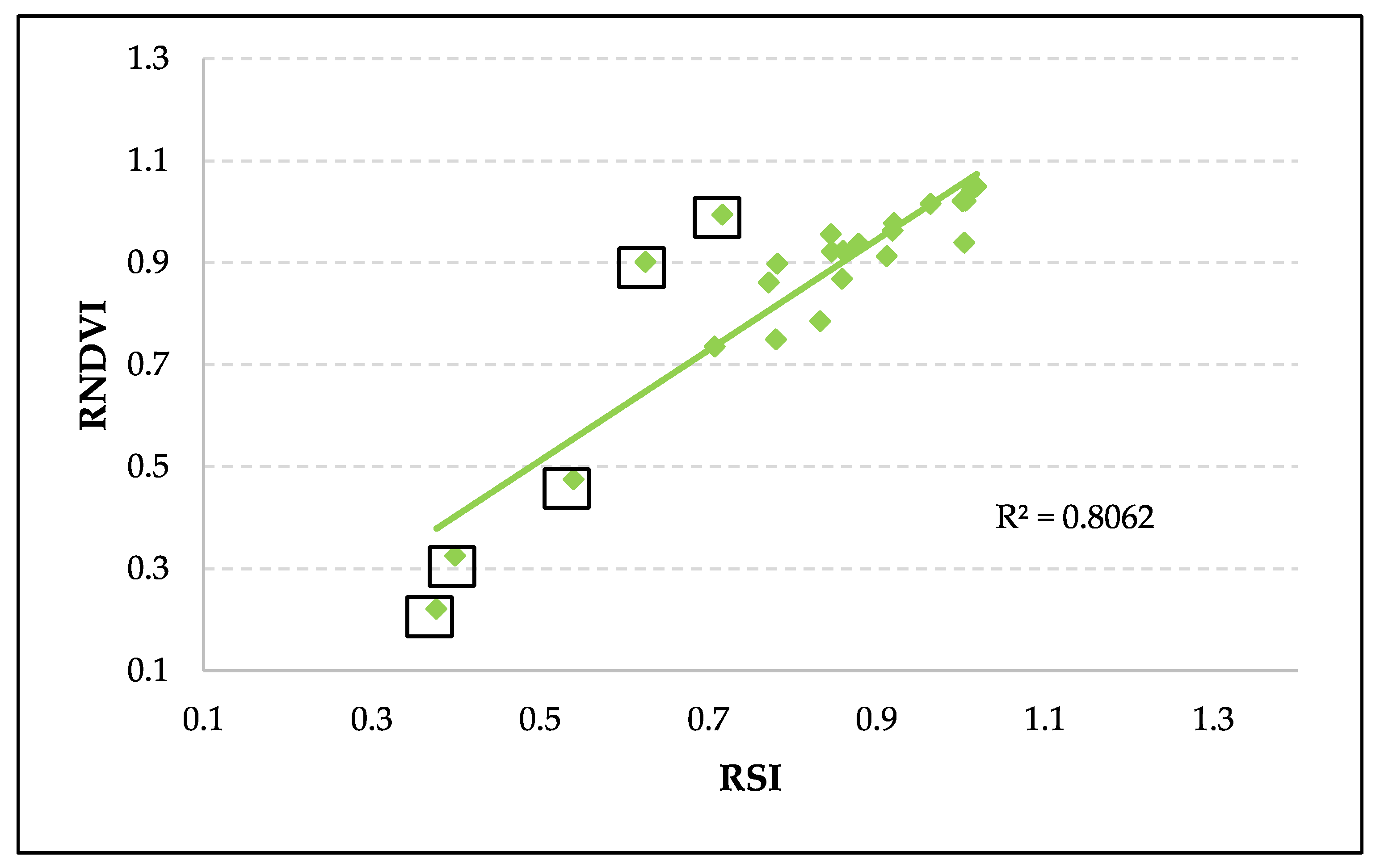 Agronomy 12 01538 g004