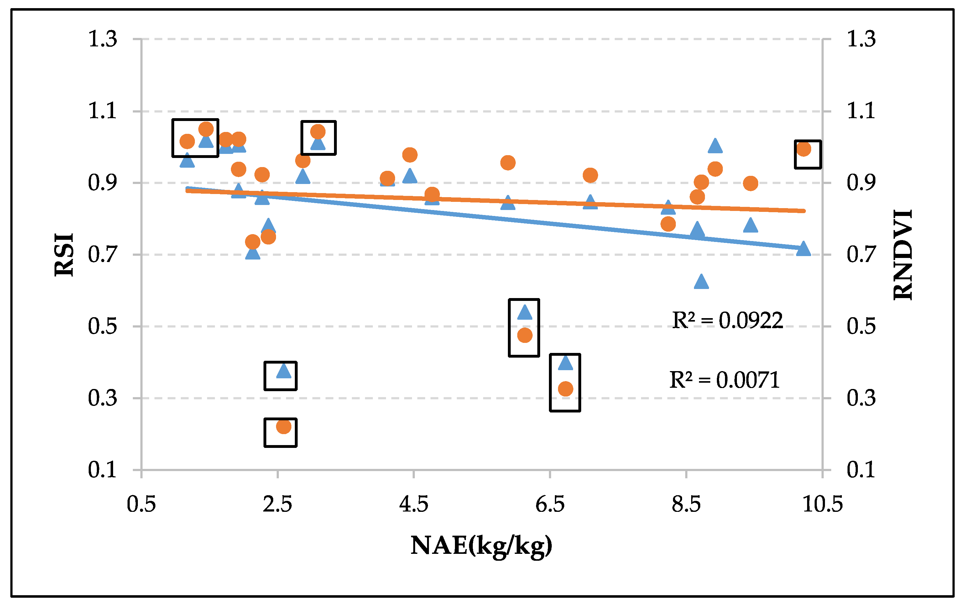 Agronomy 12 01538 g005