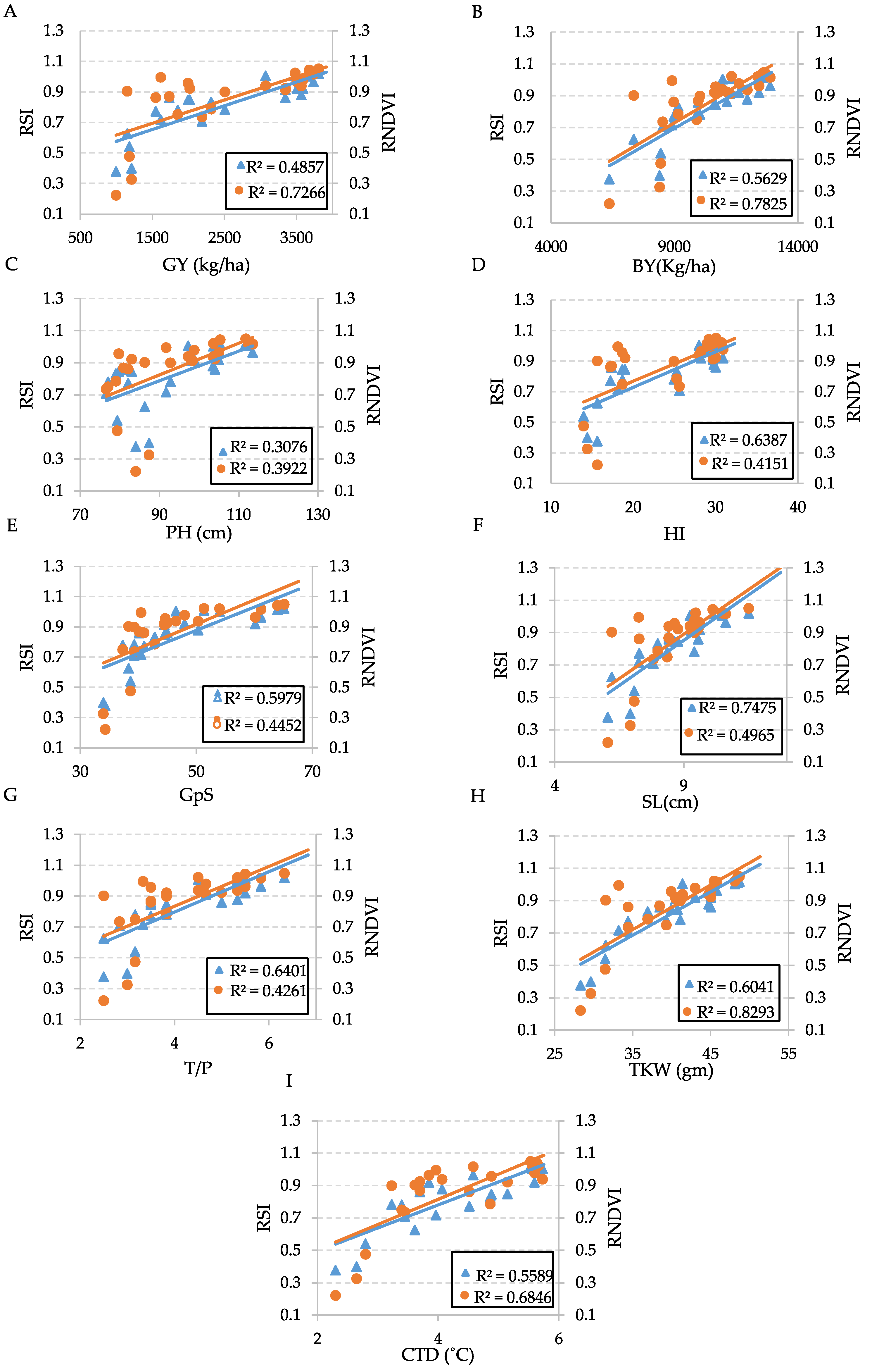 Agronomy 12 01538 g006