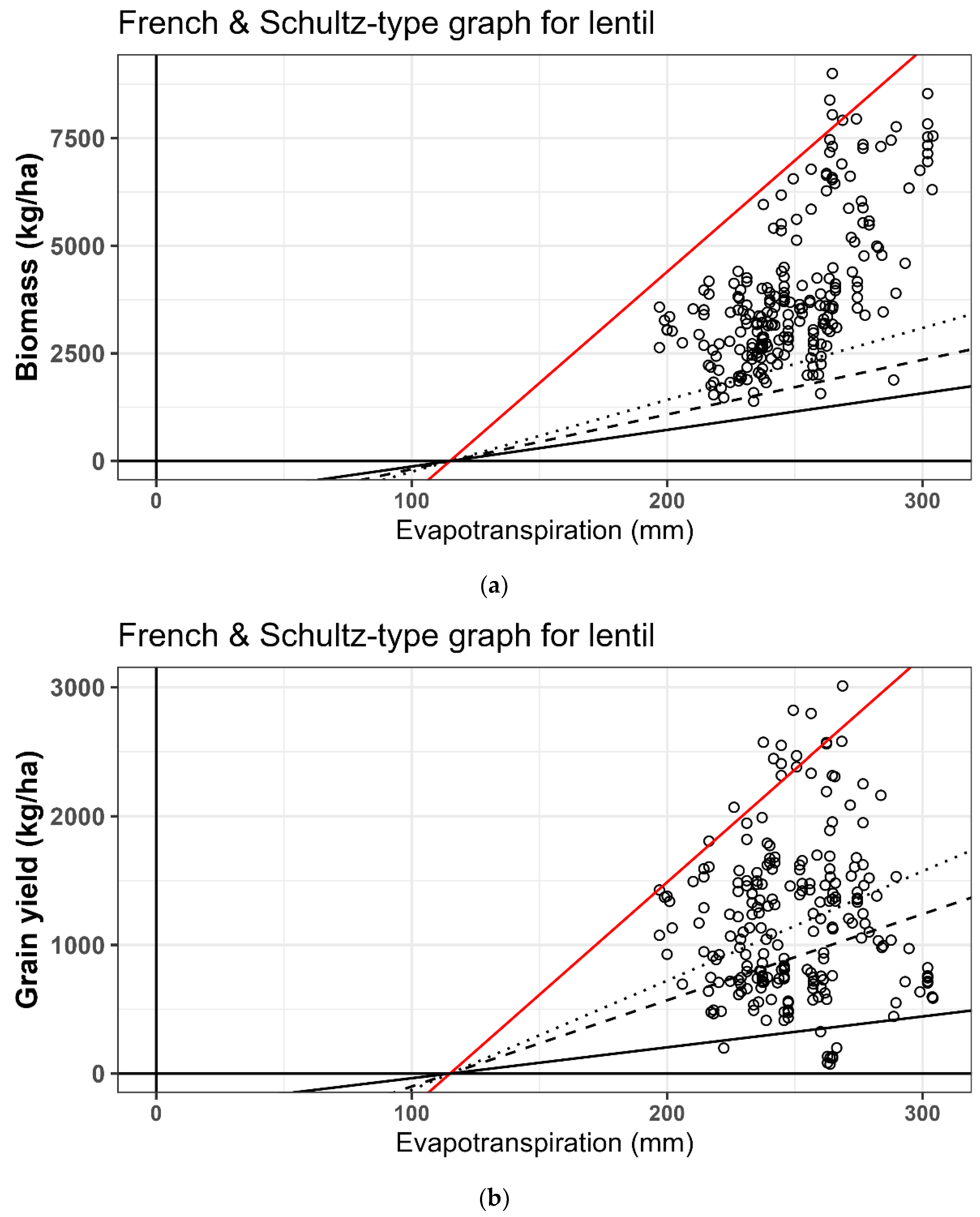 Agronomy 12 01542 g002 Agronomy 12 01542 g002