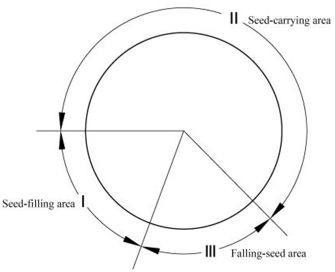 Agronomy 12 01543 g002