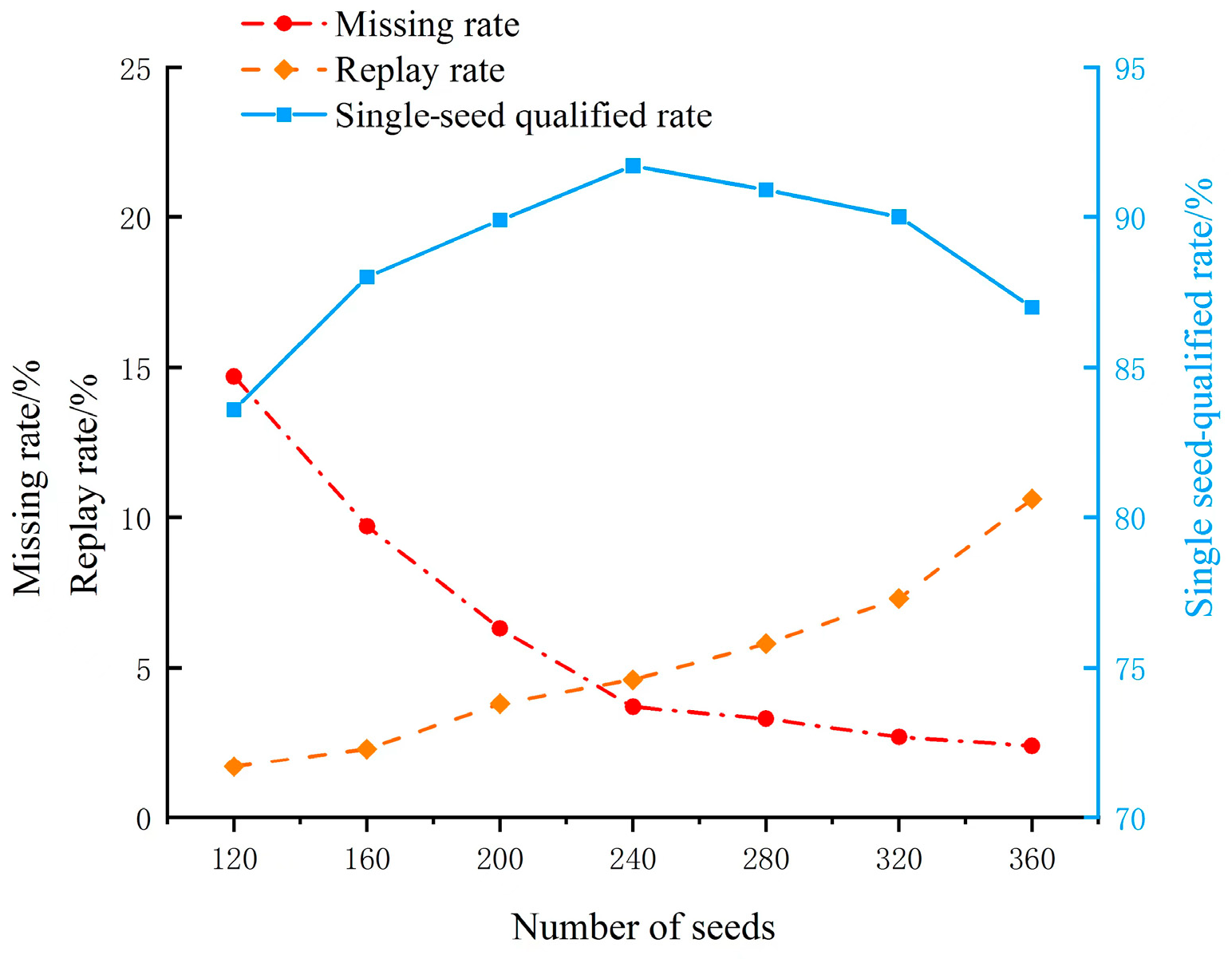 Agronomy 12 01543 g008