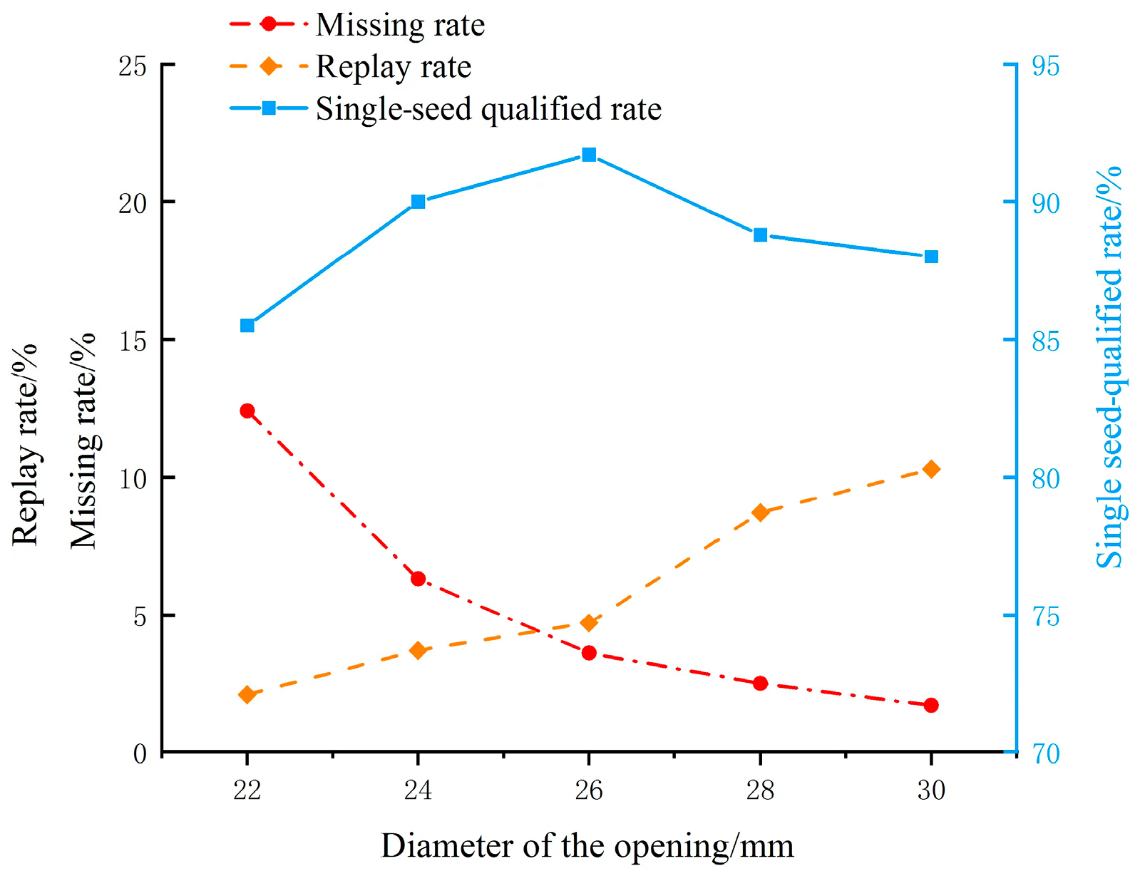 Agronomy 12 01543 g011