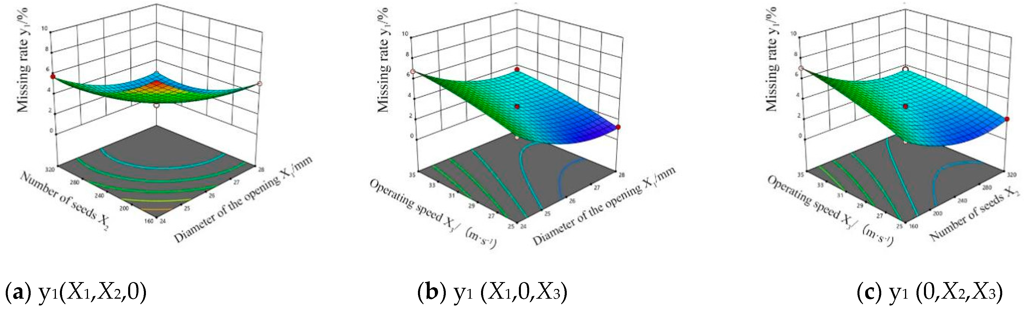 Agronomy 12 01543 g015