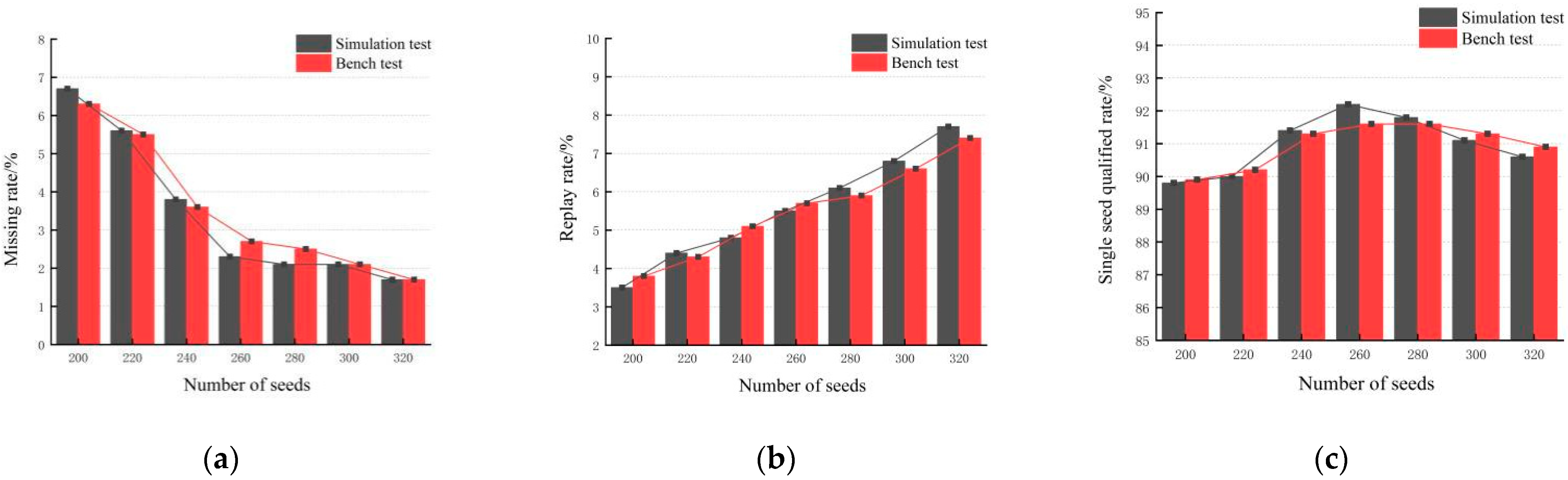 Agronomy 12 01543 g017