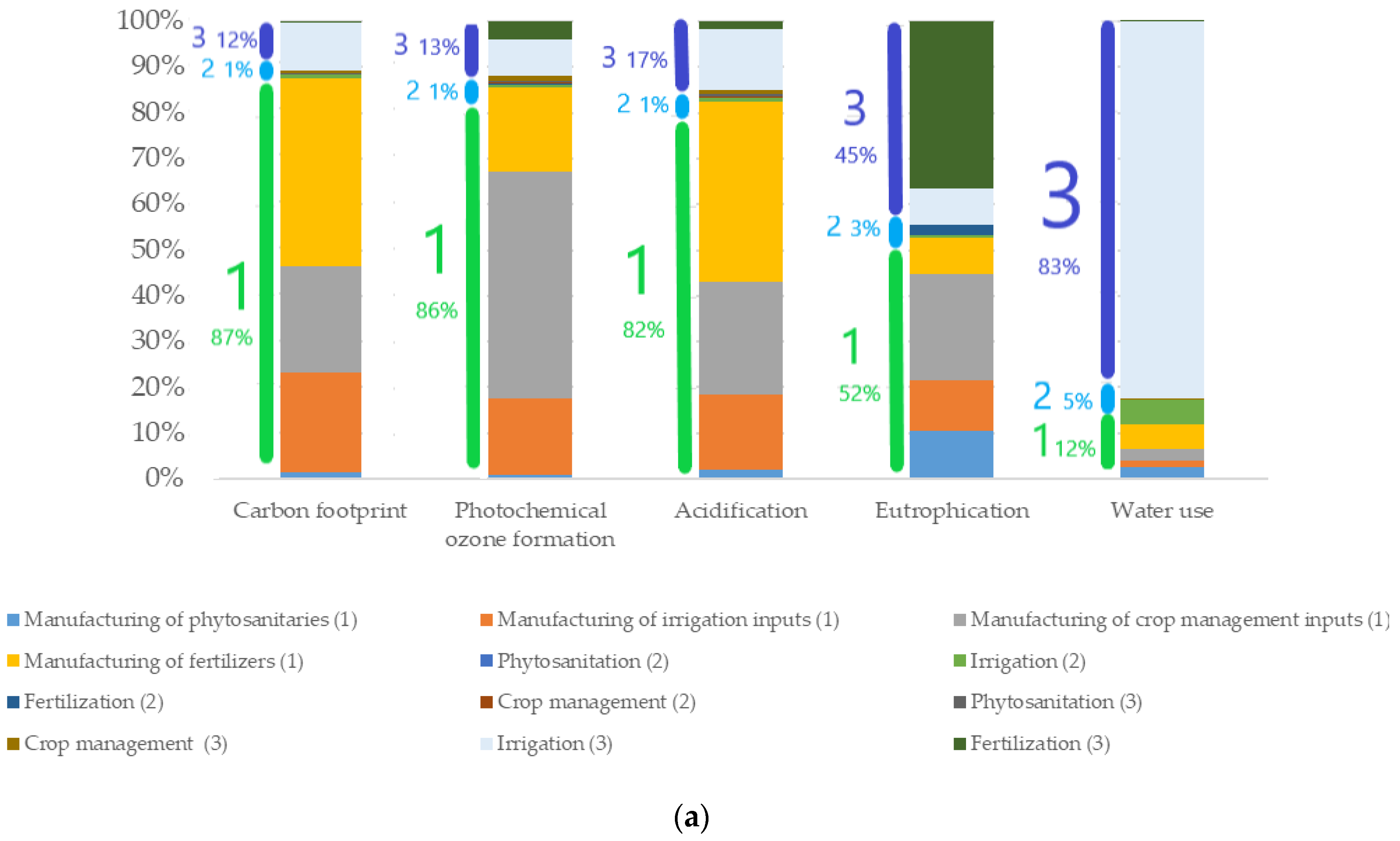 Agronomy 12 01545 g002a
