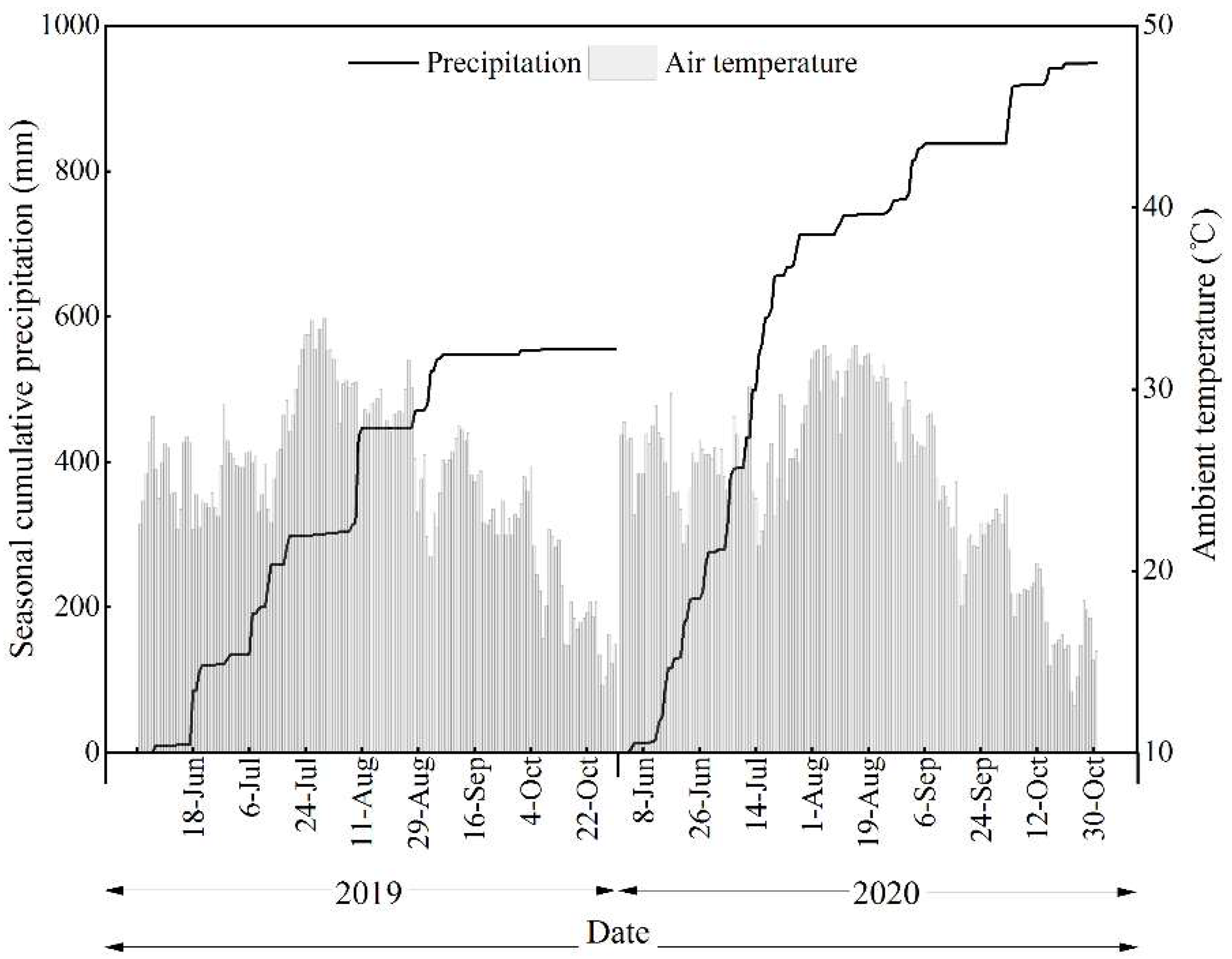 Agronomy 12 01548 g001