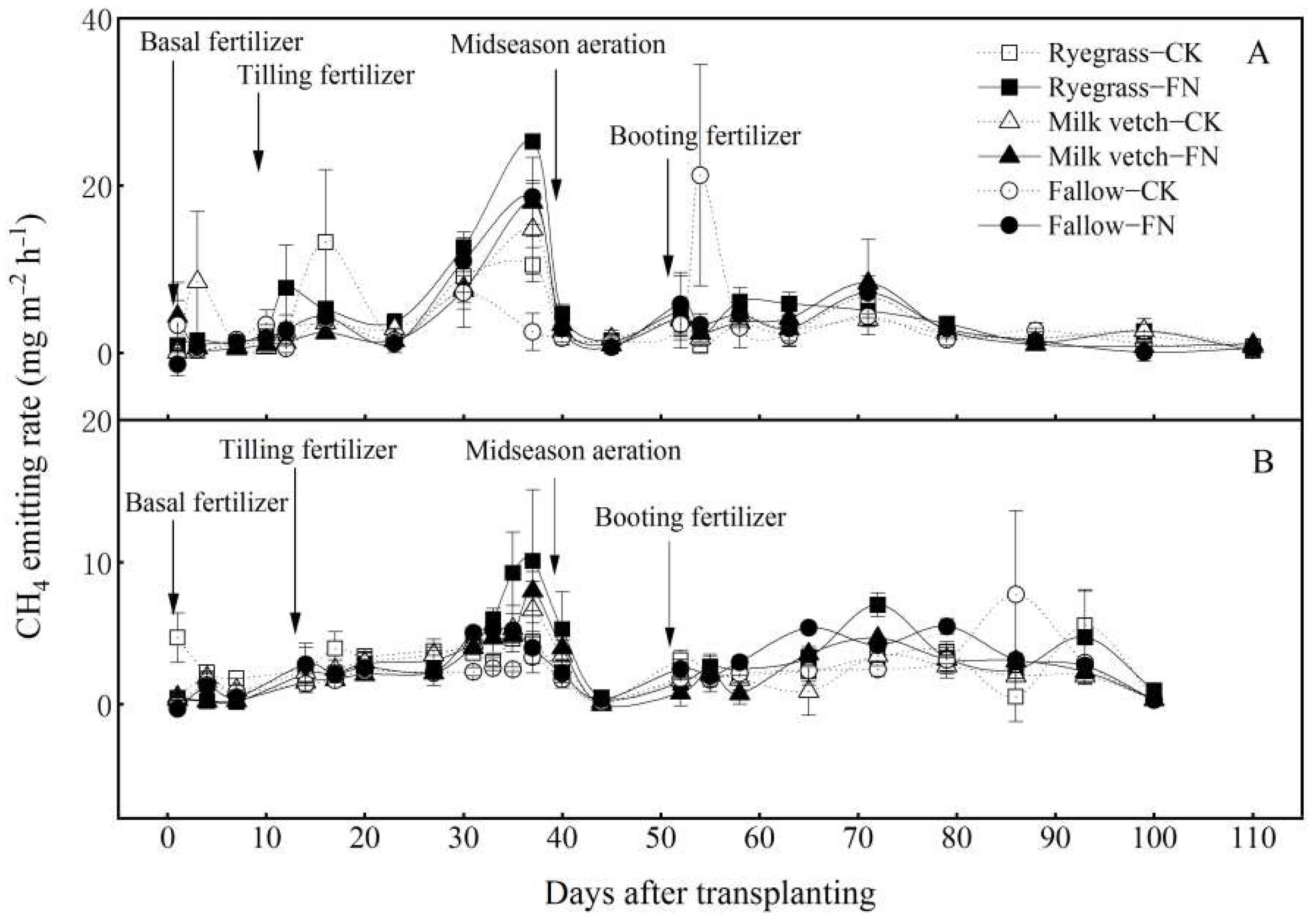 Agronomy 12 01548 g003