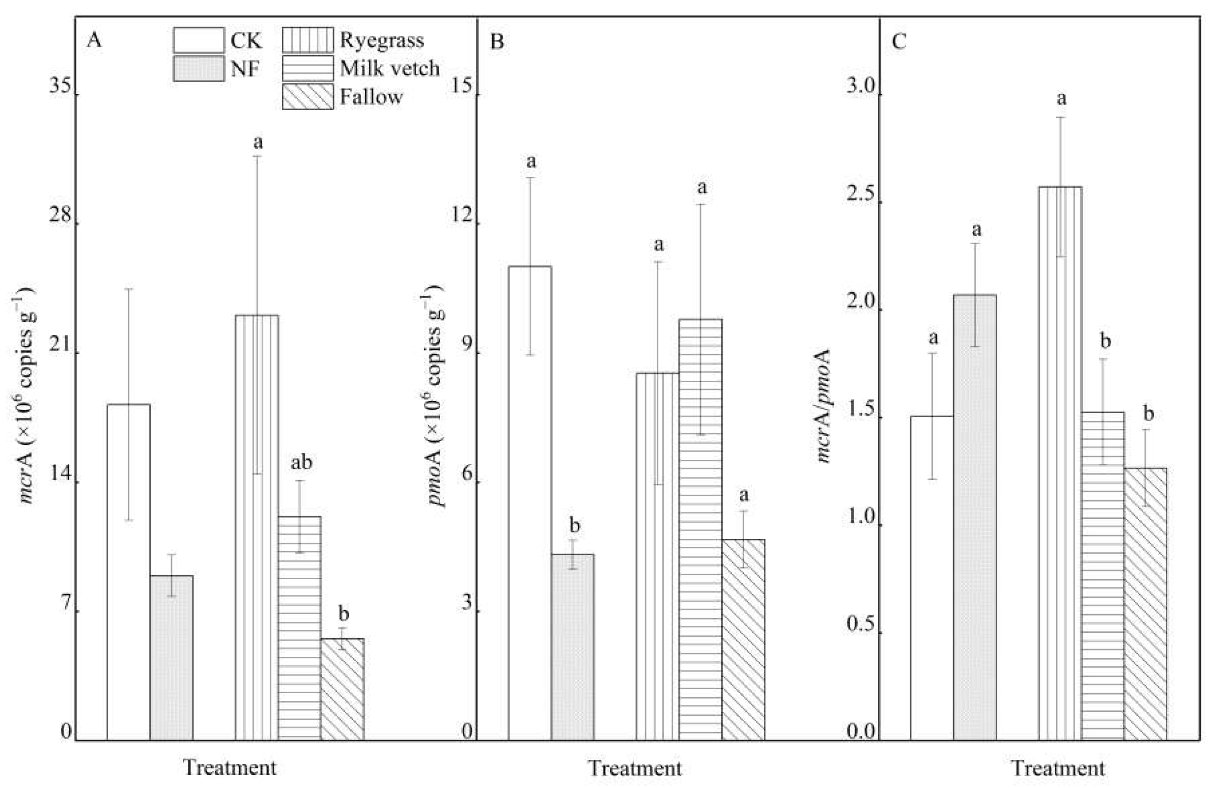 Agronomy 12 01548 g004