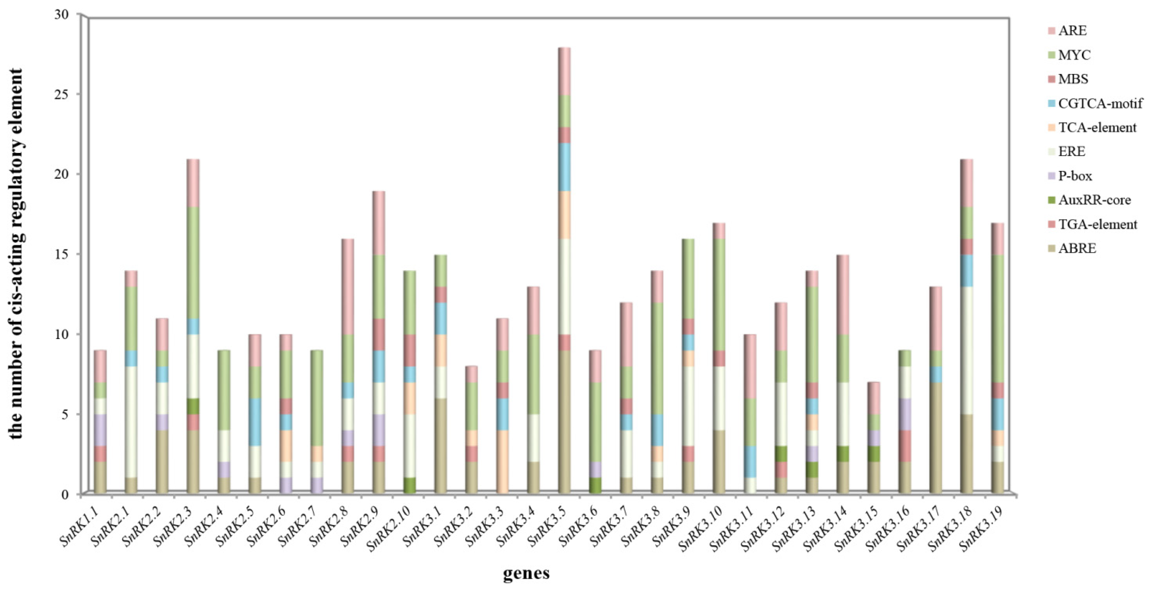 Agronomy 12 01550 g005