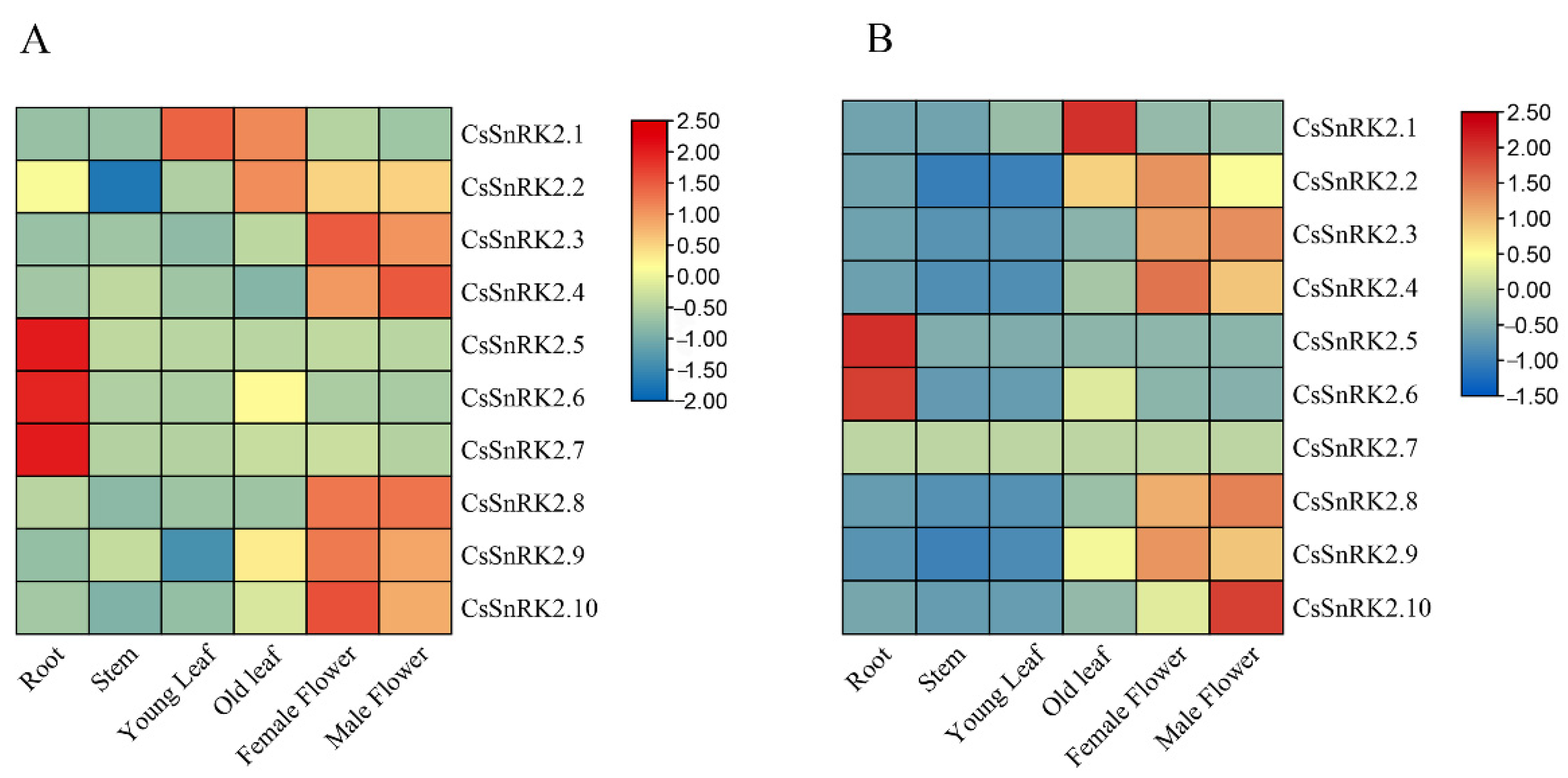 Agronomy 12 01550 g006