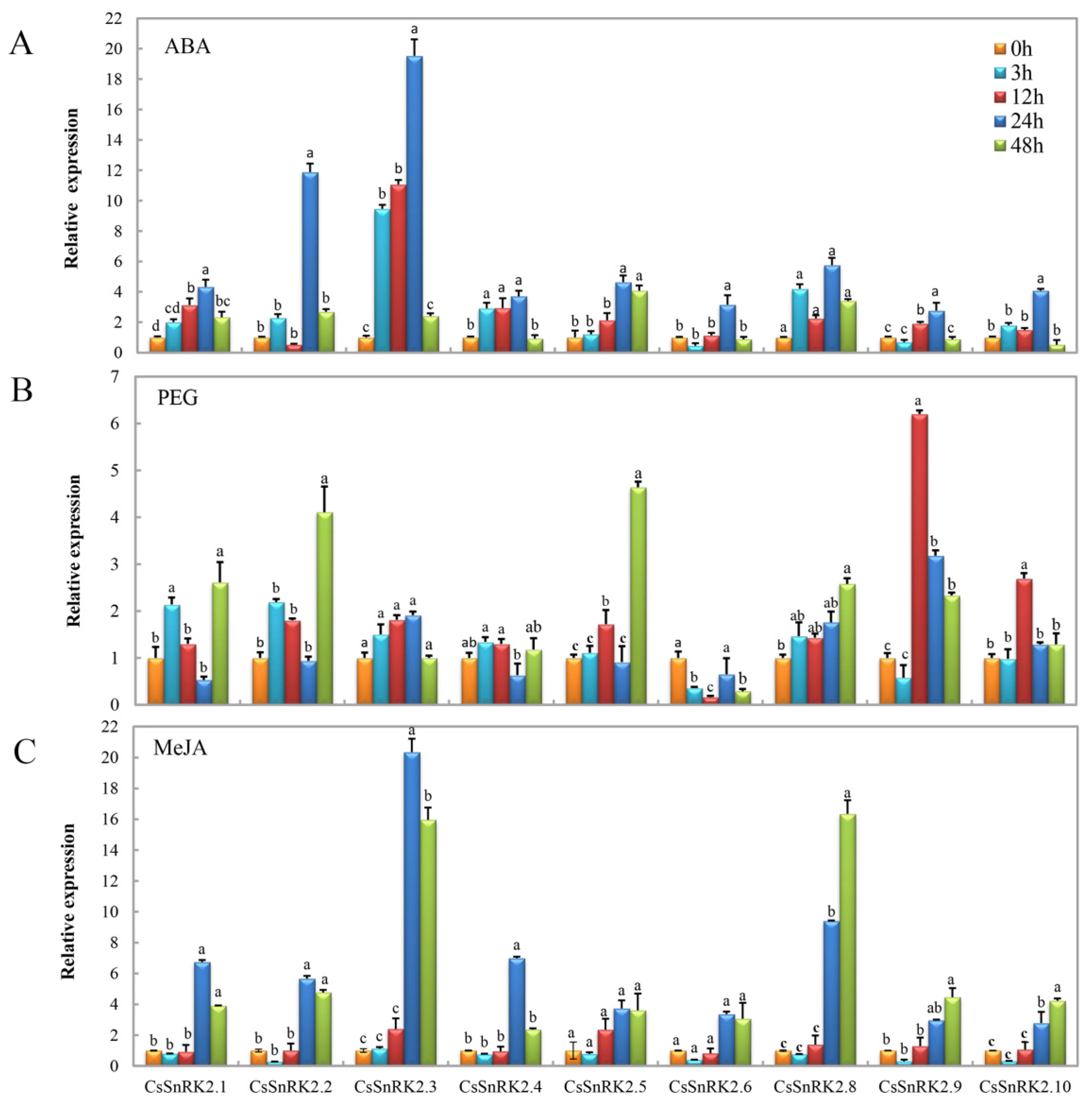 Agronomy 12 01550 g007