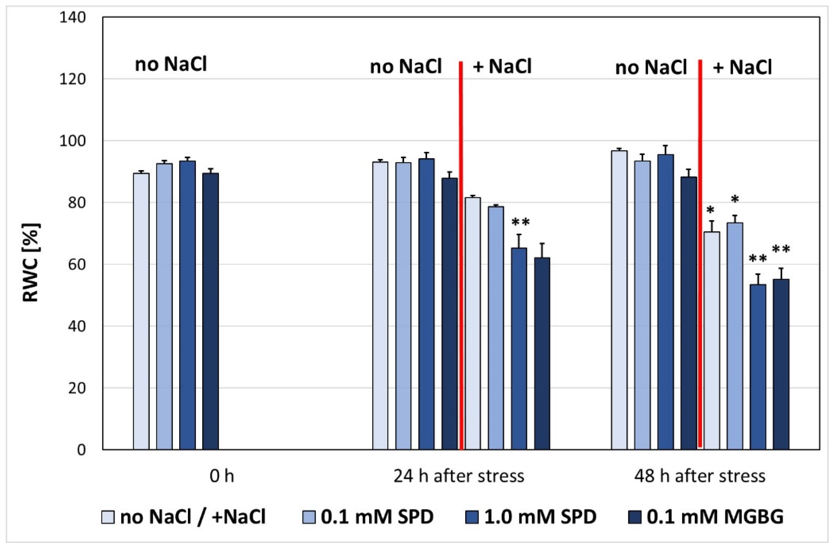 Agronomy 12 01554 g001 550