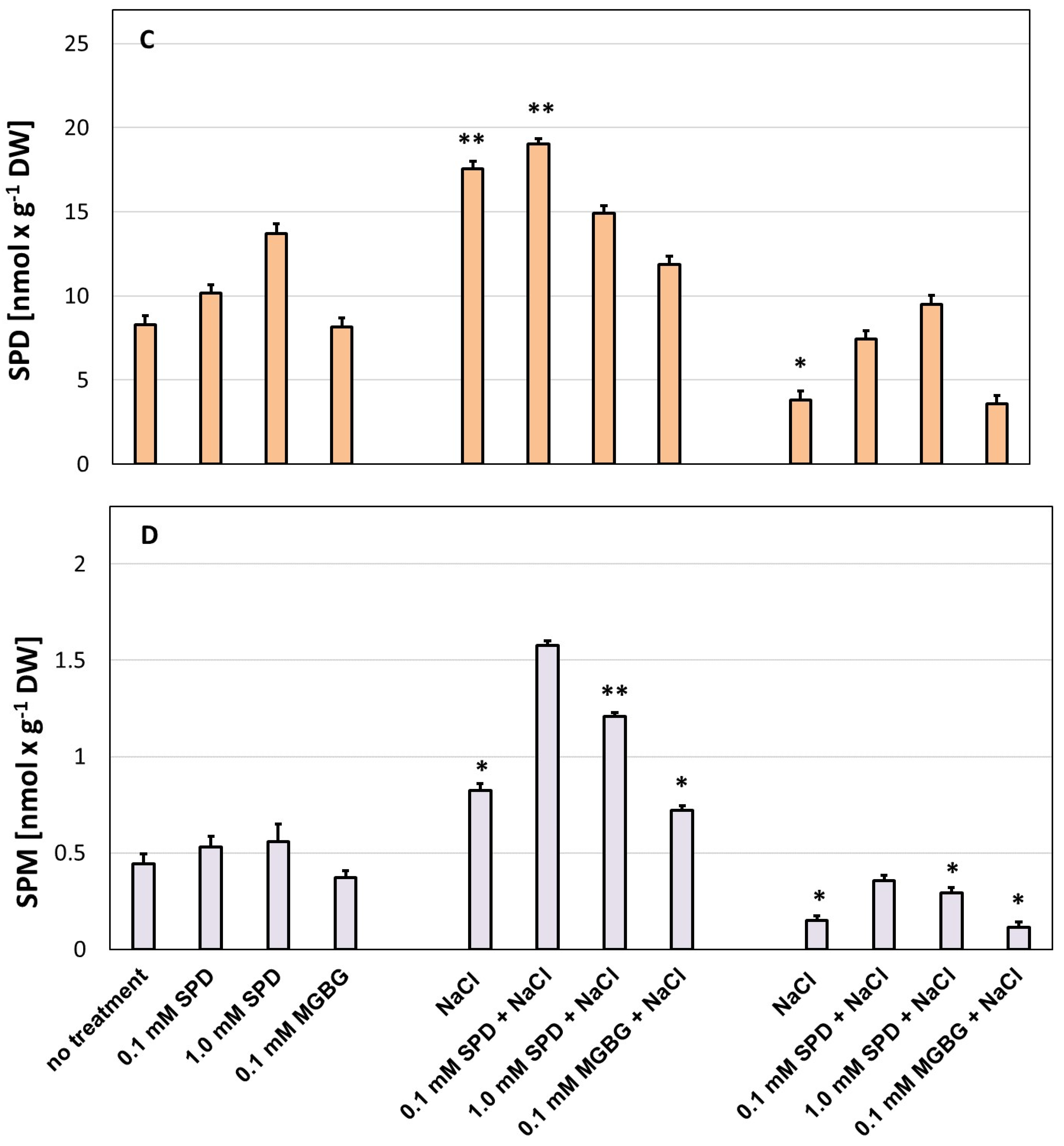 Agronomy 12 01554 g002b 550
