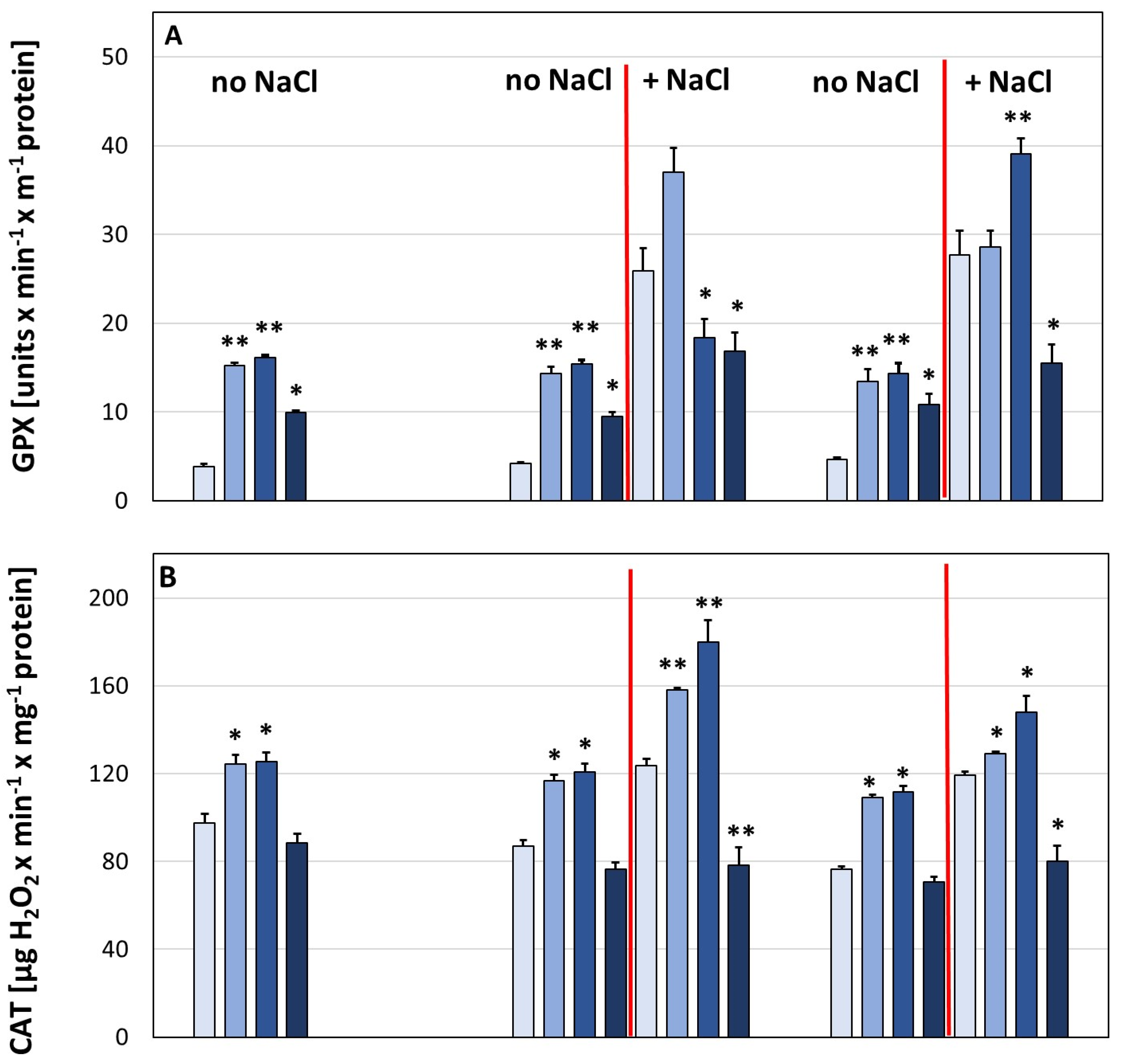 Agronomy 12 01554 g003a 550