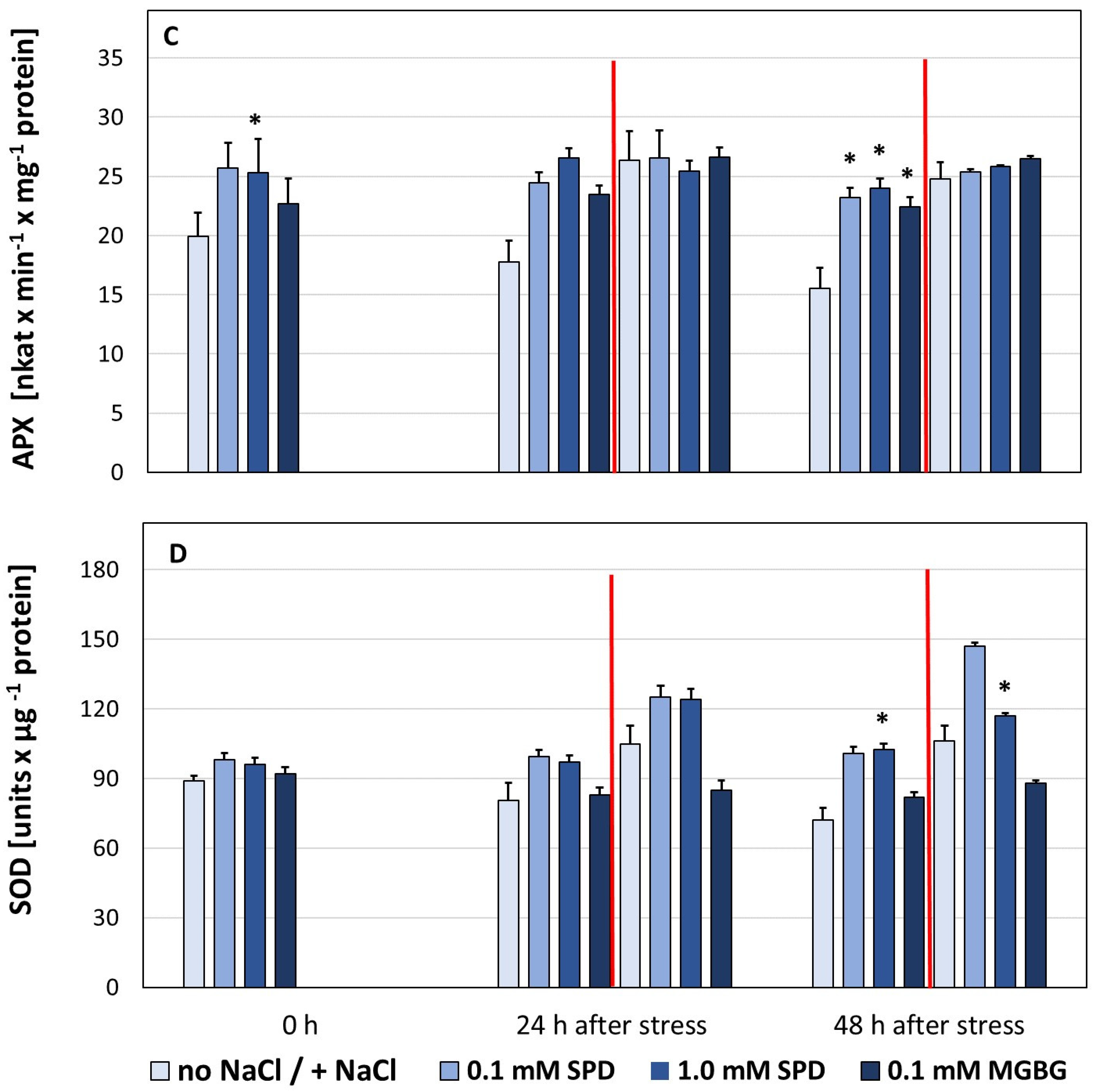 Agronomy 12 01554 g003b 550