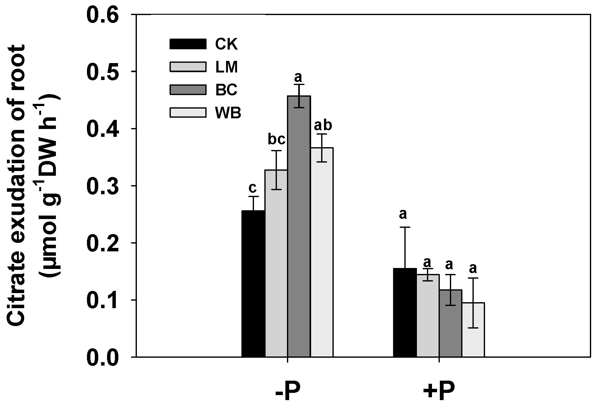 Agronomy 12 01556 g002