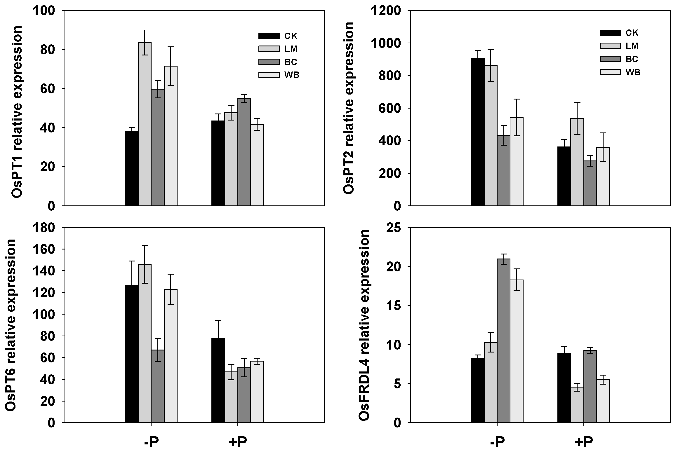 Agronomy 12 01556 g003
