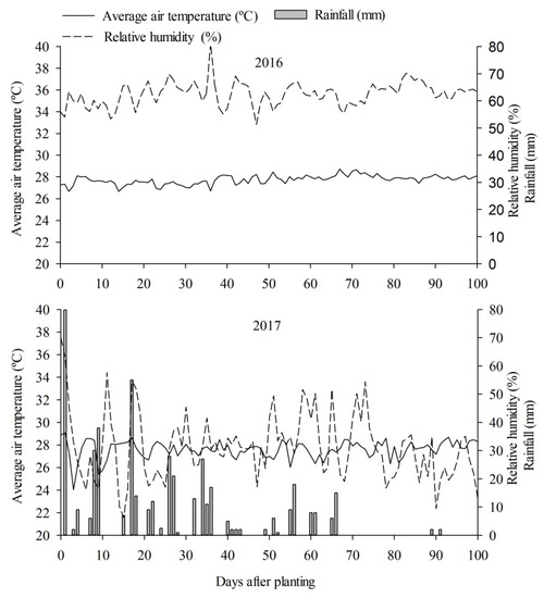 Agronomy, Free Full-Text