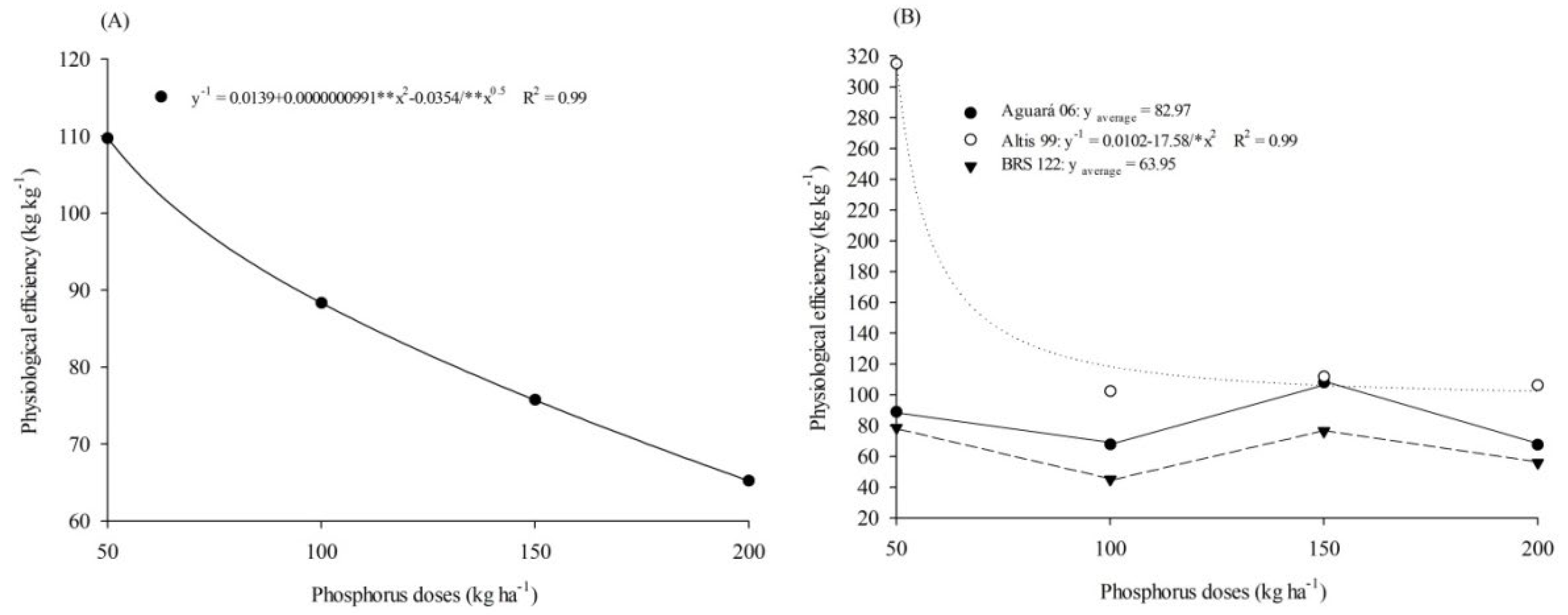 Agronomy 12 01558 g002