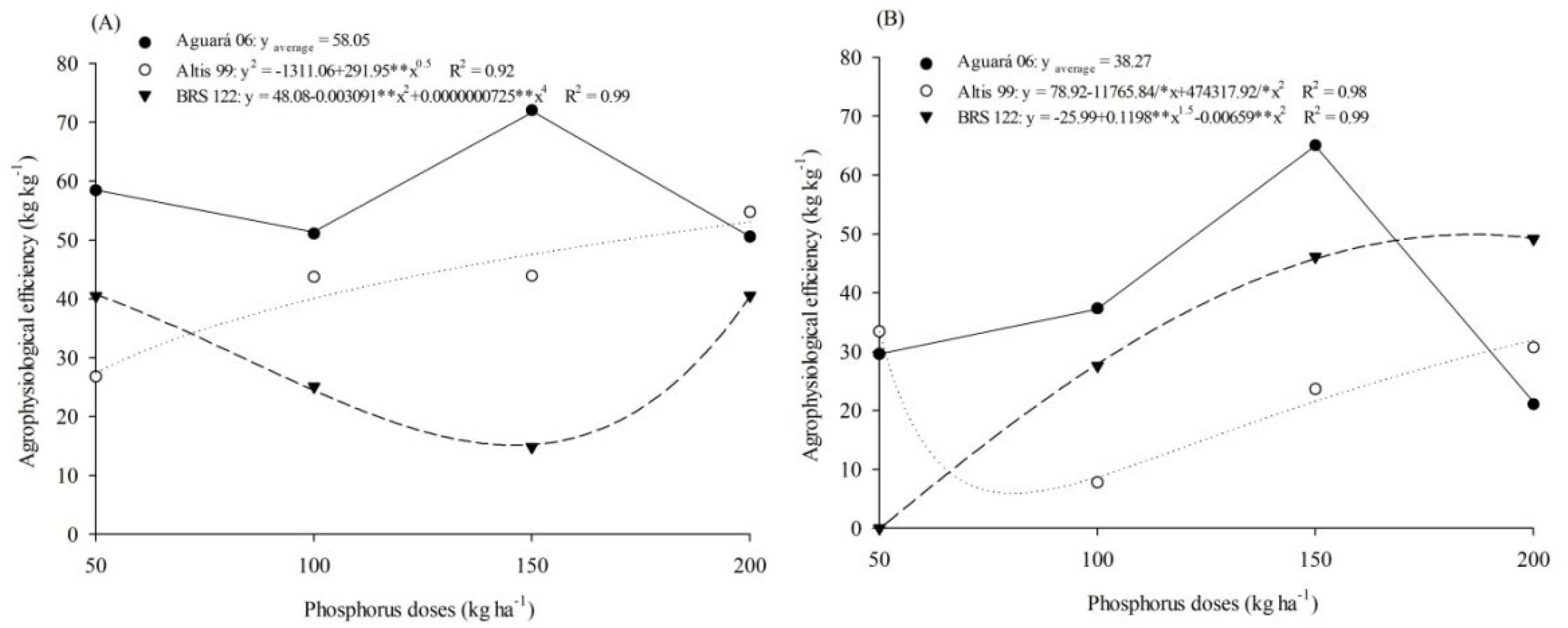 Agronomy 12 01558 g003