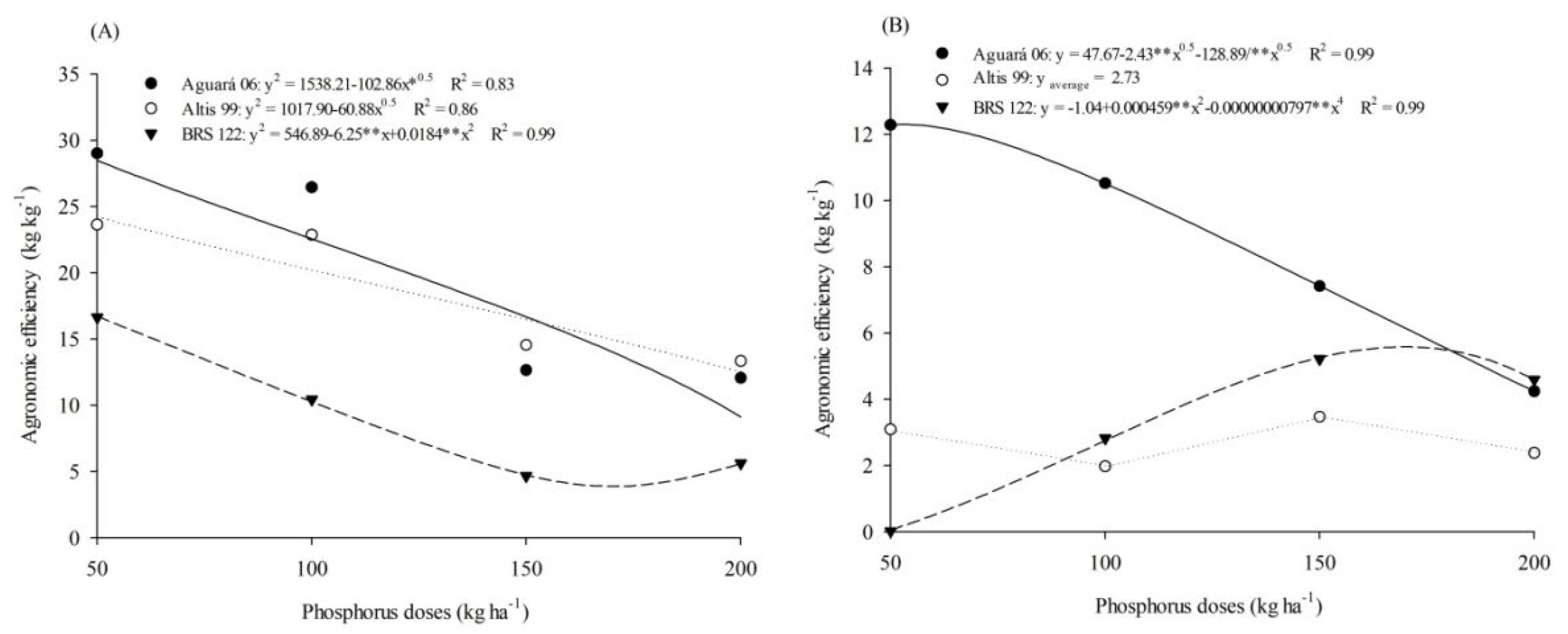 Agronomy 12 01558 g005